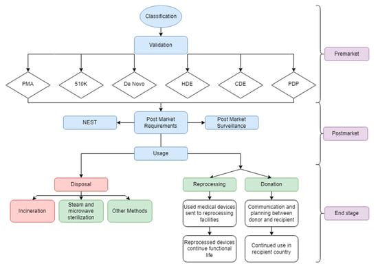 https://www.mdpi.com/challenges/challenges-14-00021/article_deploy/html/images/challenges-14-00021-g001-550.jpg