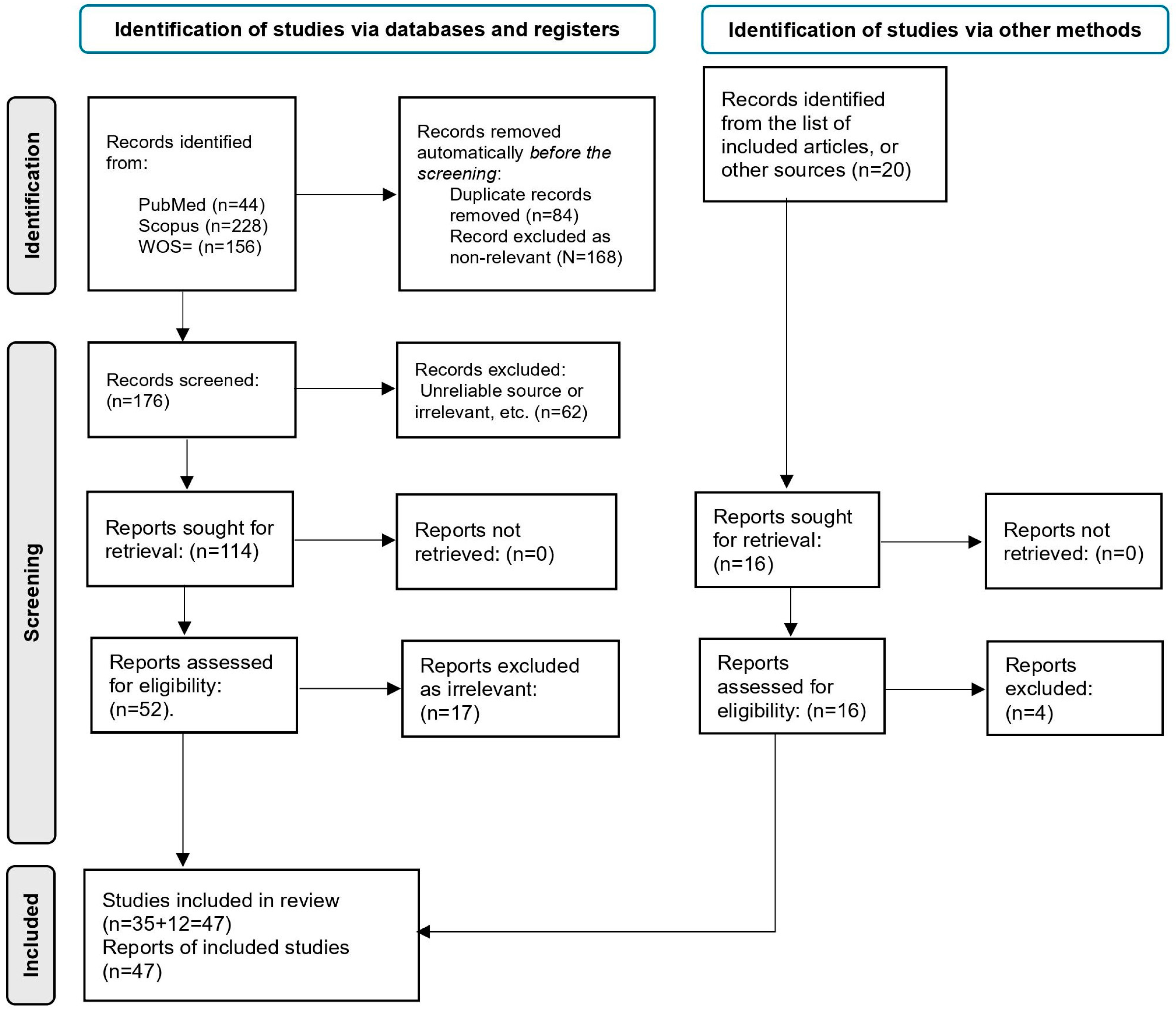 Challenges 15 00037 g001 Challenges 15 00037 g001