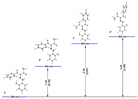 Chemistry Free Full Text Oh Group Effect In The Stator Of B Diketones Arylhydrazone Rotary Switches Html
