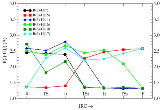 Chemistry Free Full Text On The 3d 2d Isomerization Of Hexaborane 12 Html