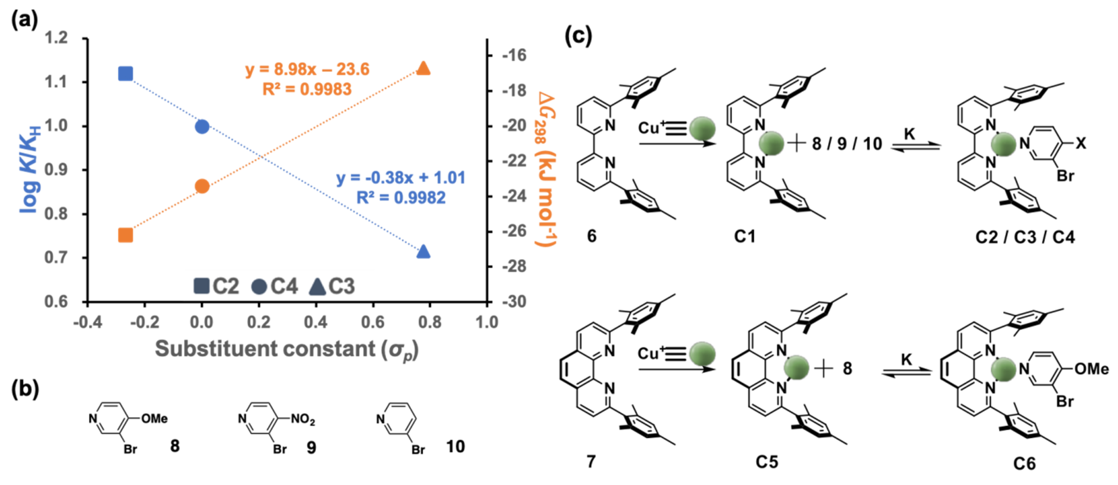 Chemistry 03 00009 g002