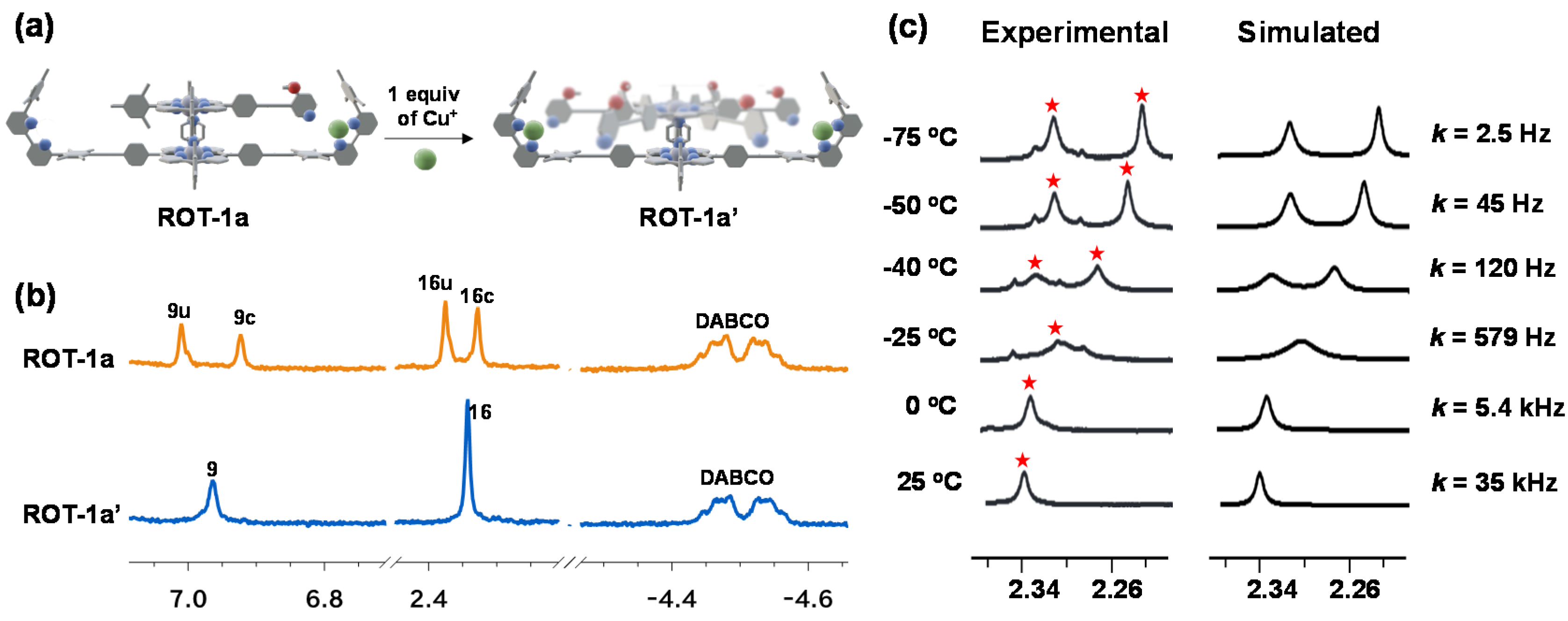 Chemistry 03 00009 g003
