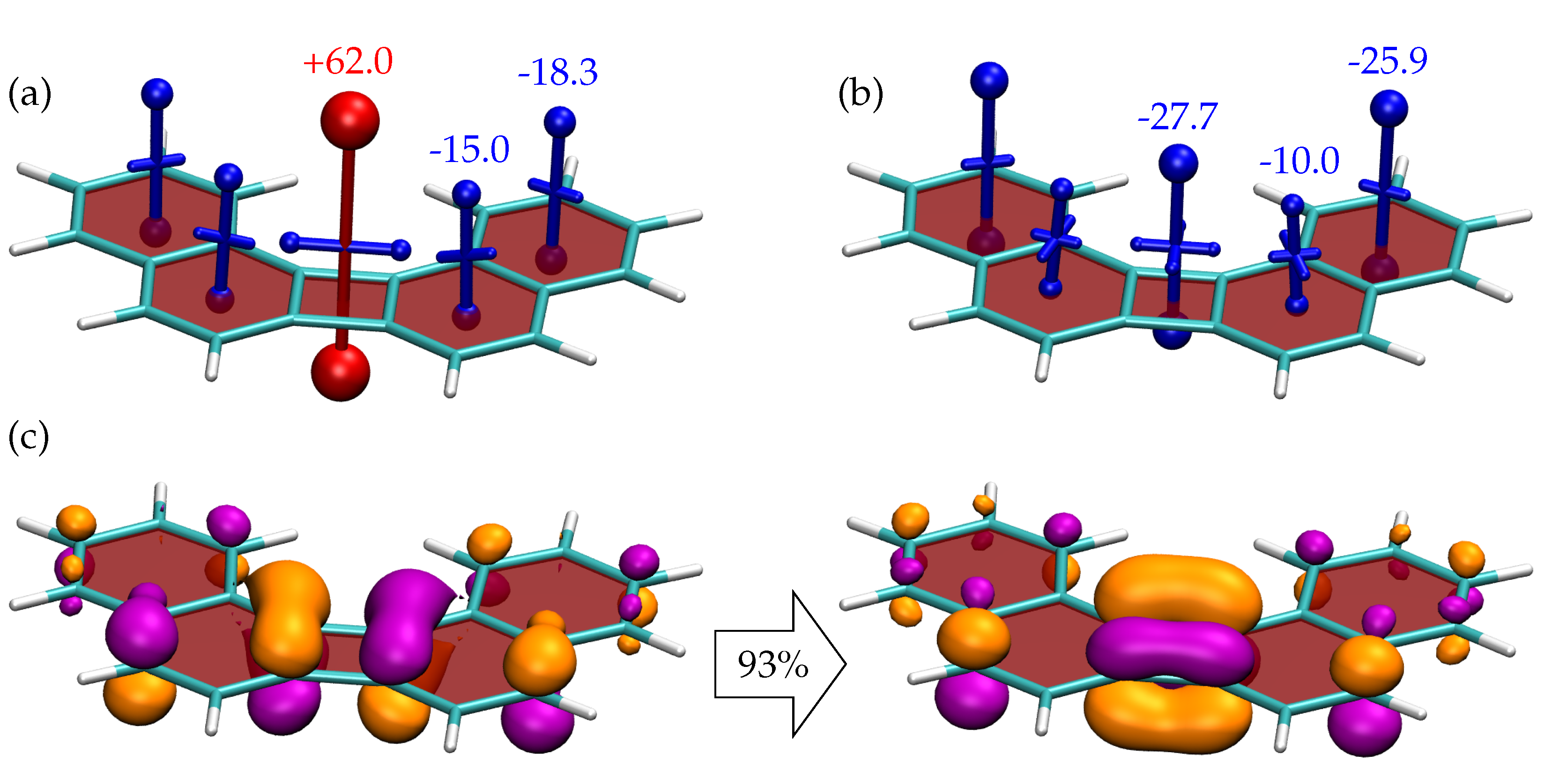 Chemistry | Free Full-Text | Exploitation of Baird Aromaticity and