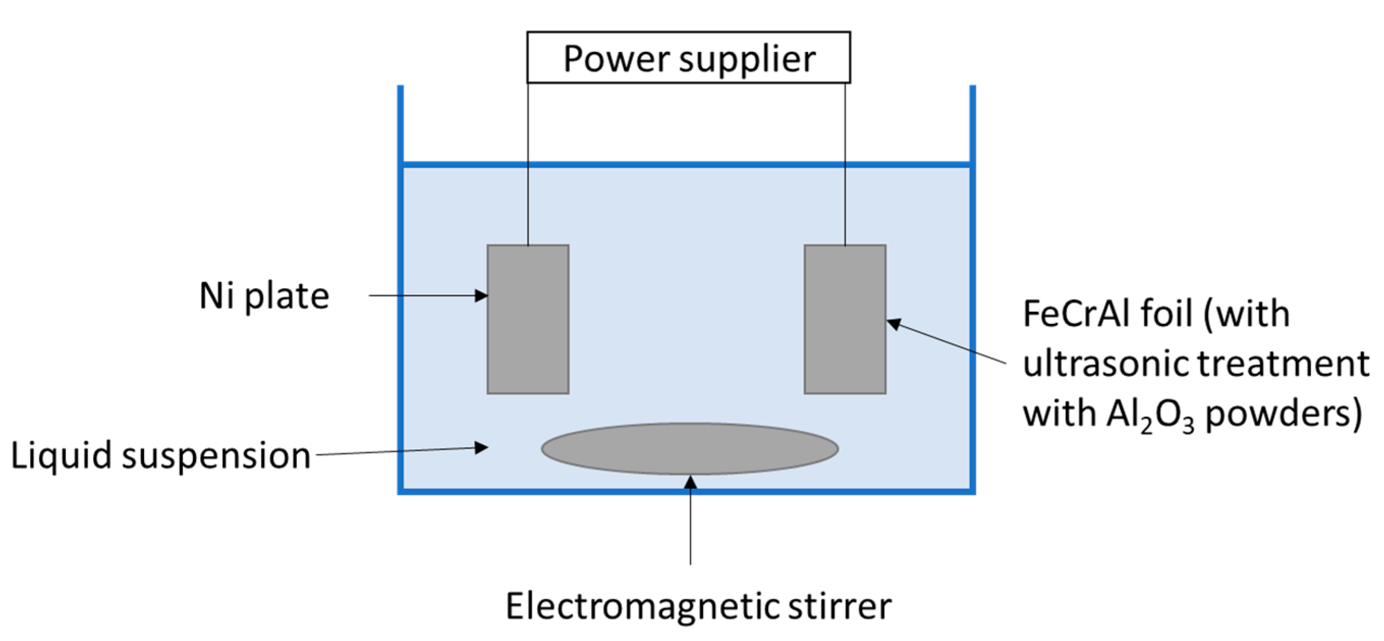 Chemistry 03 00044 g003 Chemistry 03 00044 g003