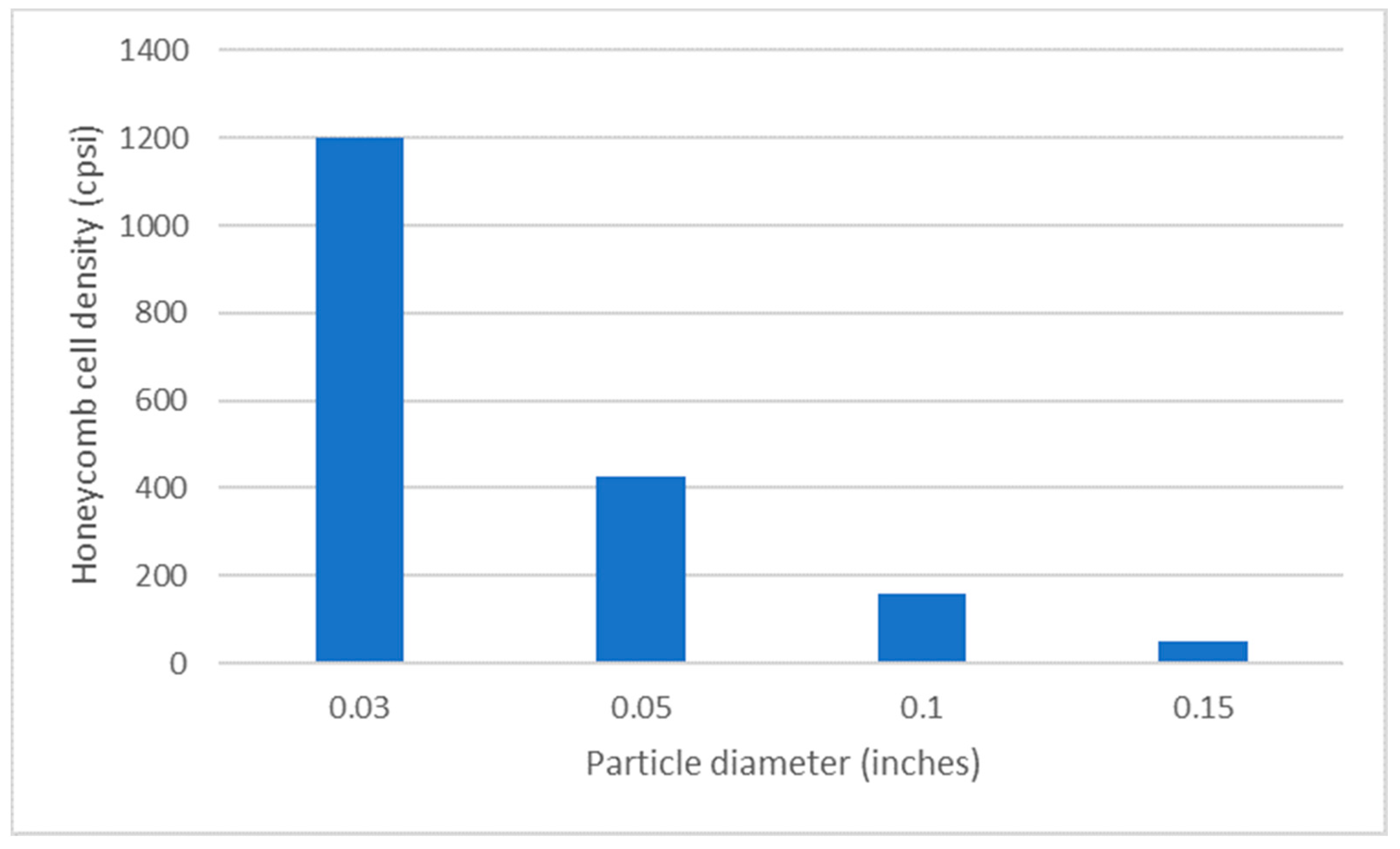 Chemistry 03 00044 g007 Chemistry 03 00044 g007
