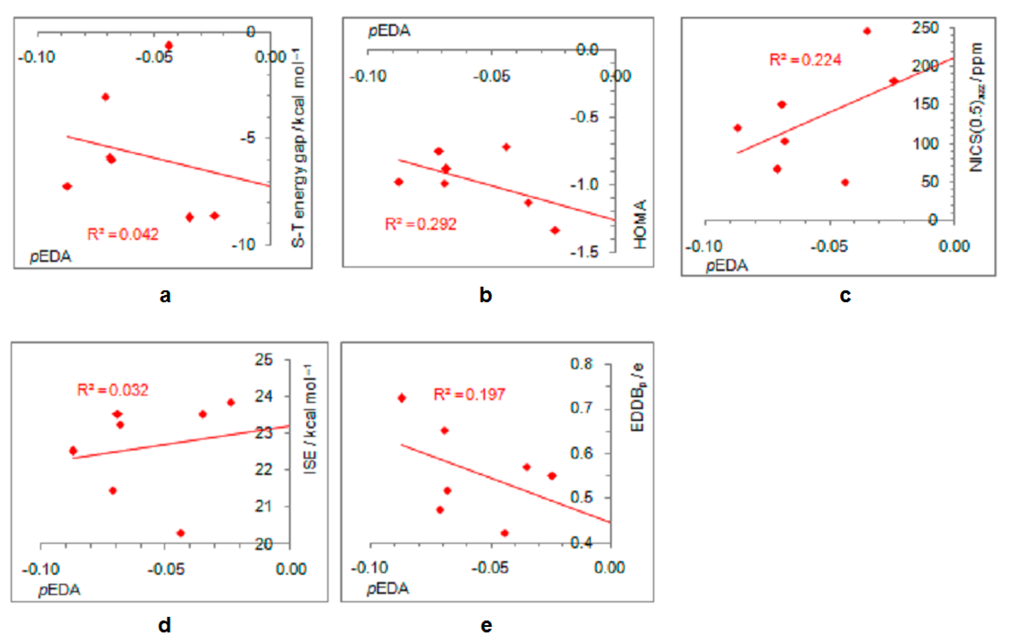 Chemistry 03 00055 g006