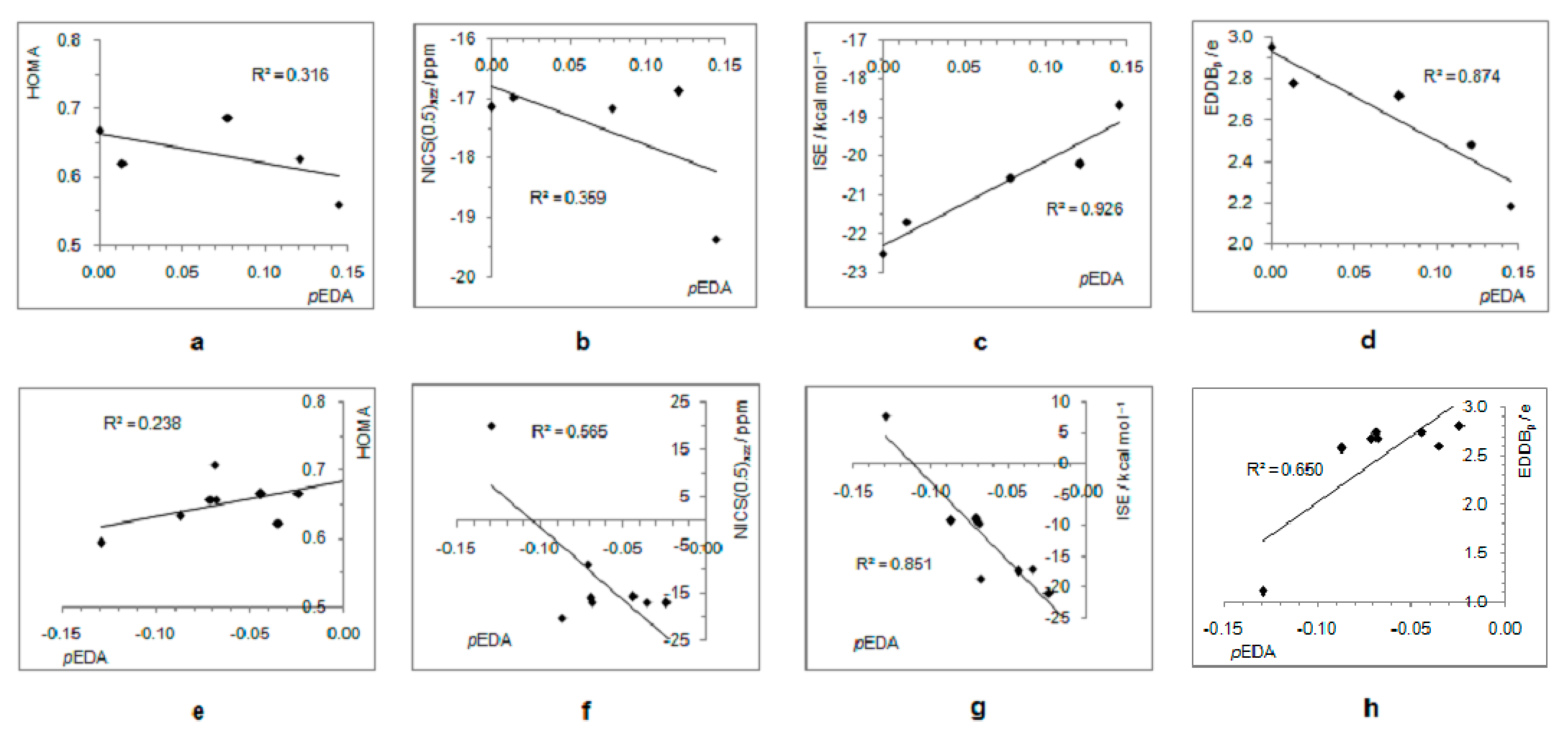 Chemistry 03 00055 g008