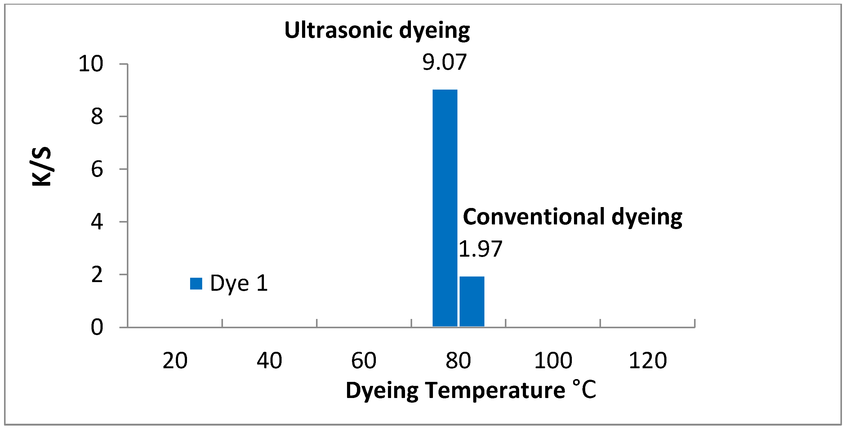 100% polyester : r/dyeing