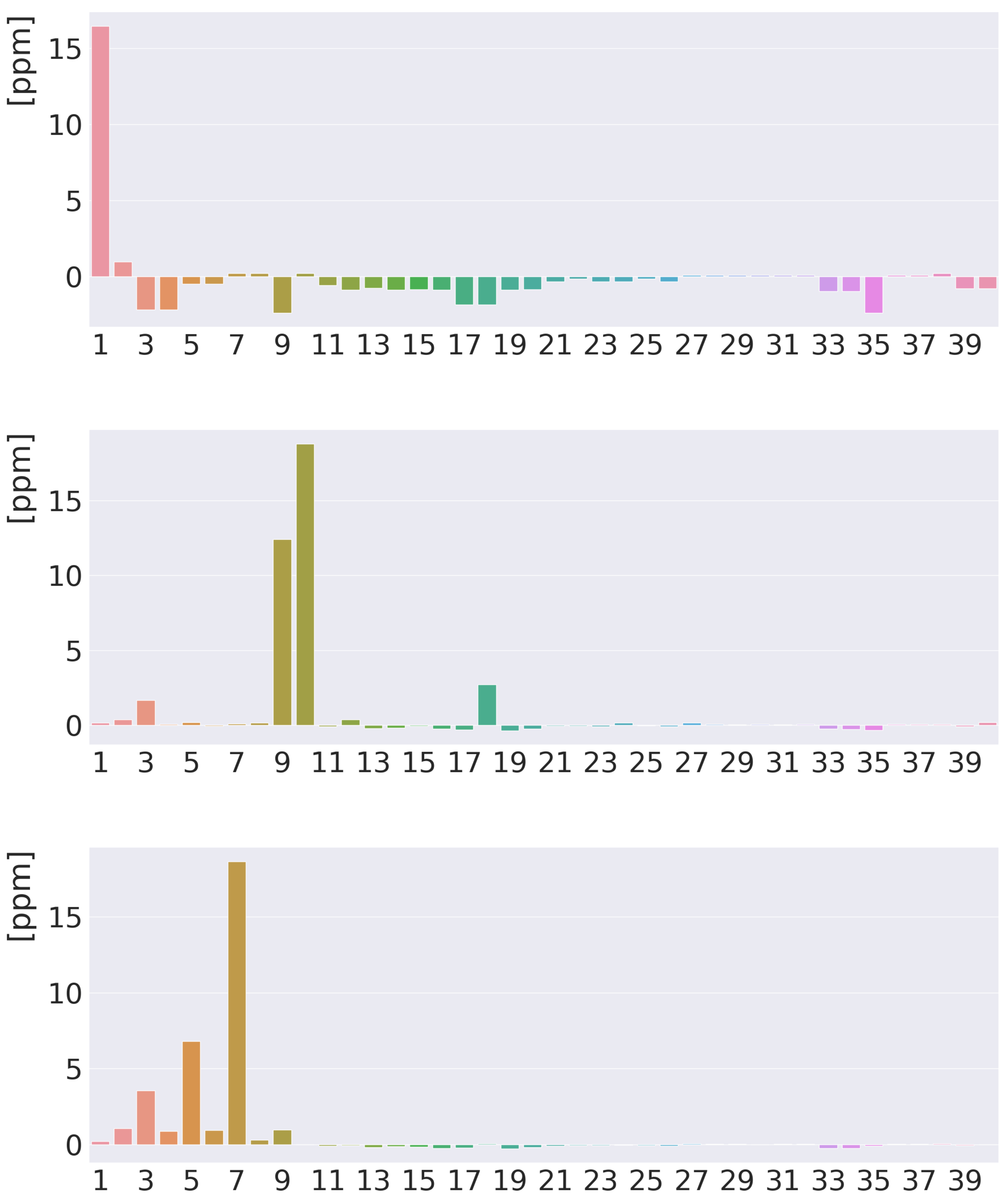 Chemistry 03 00072 g008