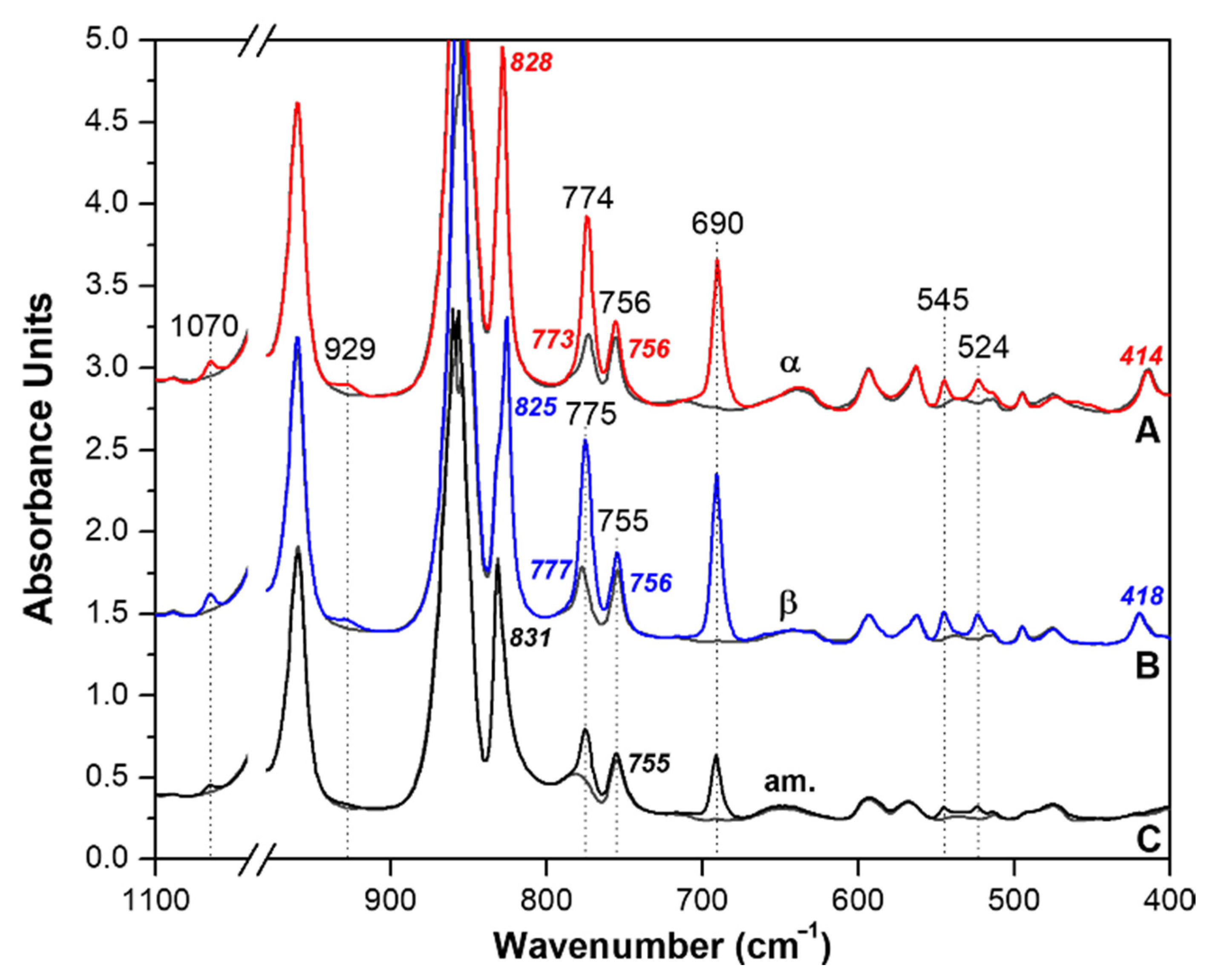 Chemistry Free Full Text Absorption and Isomerization of