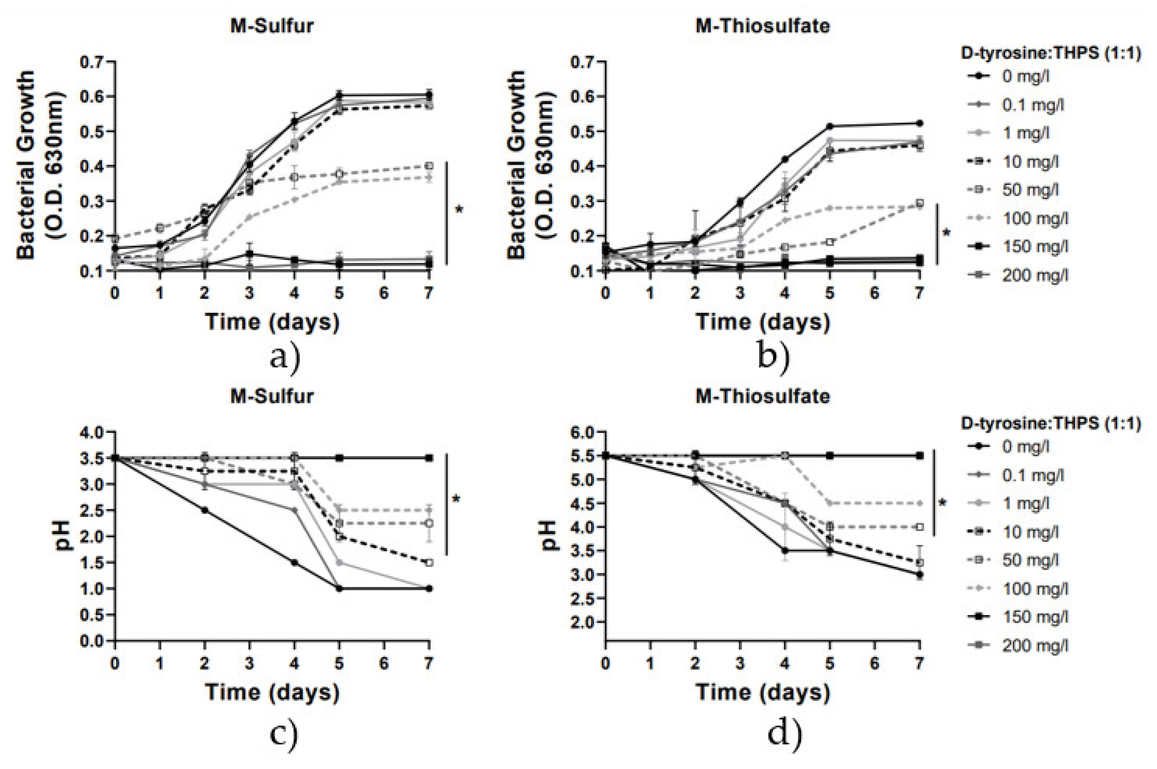 Chemistry 03 00085 g004