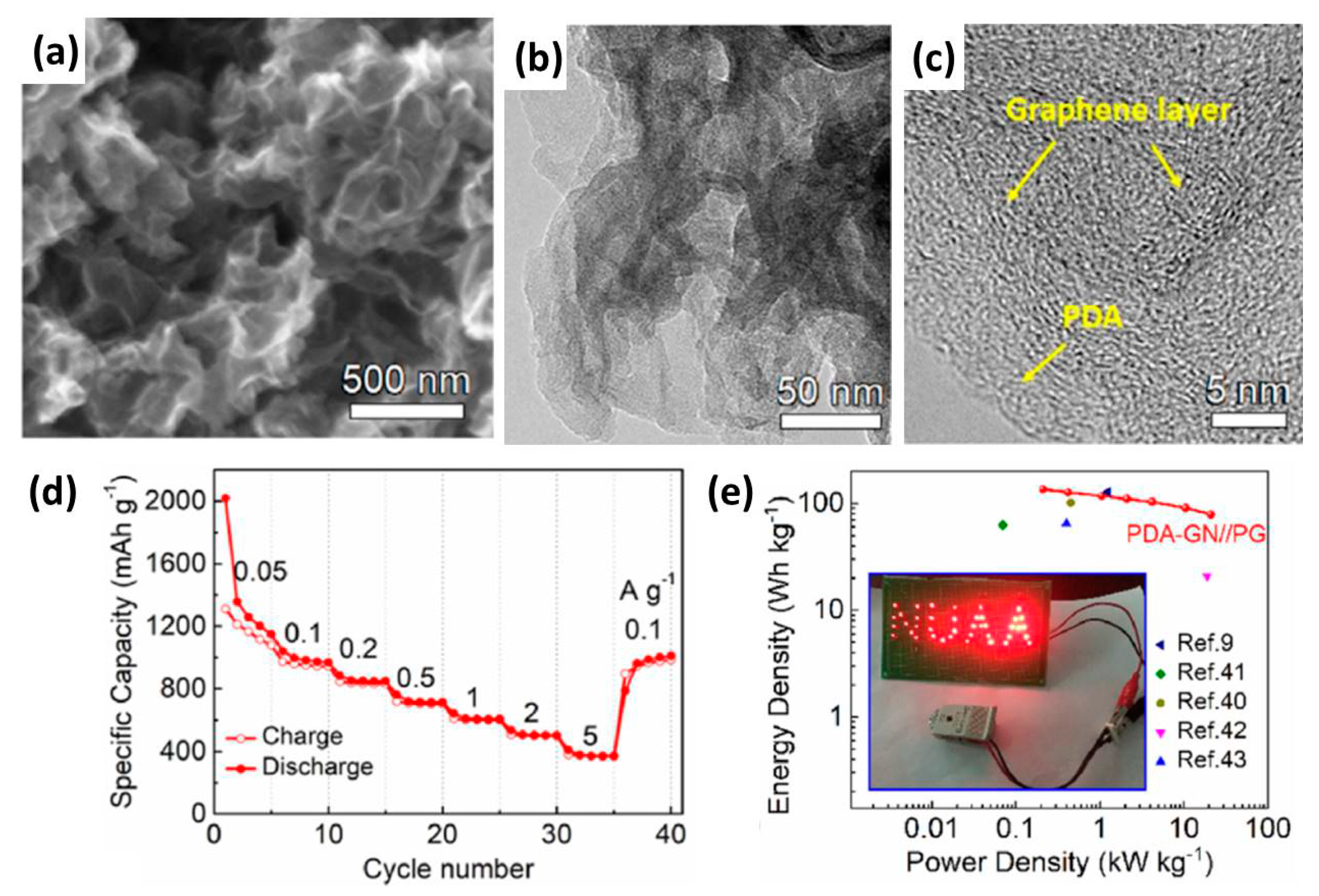 Chemistry 03 00089 g005