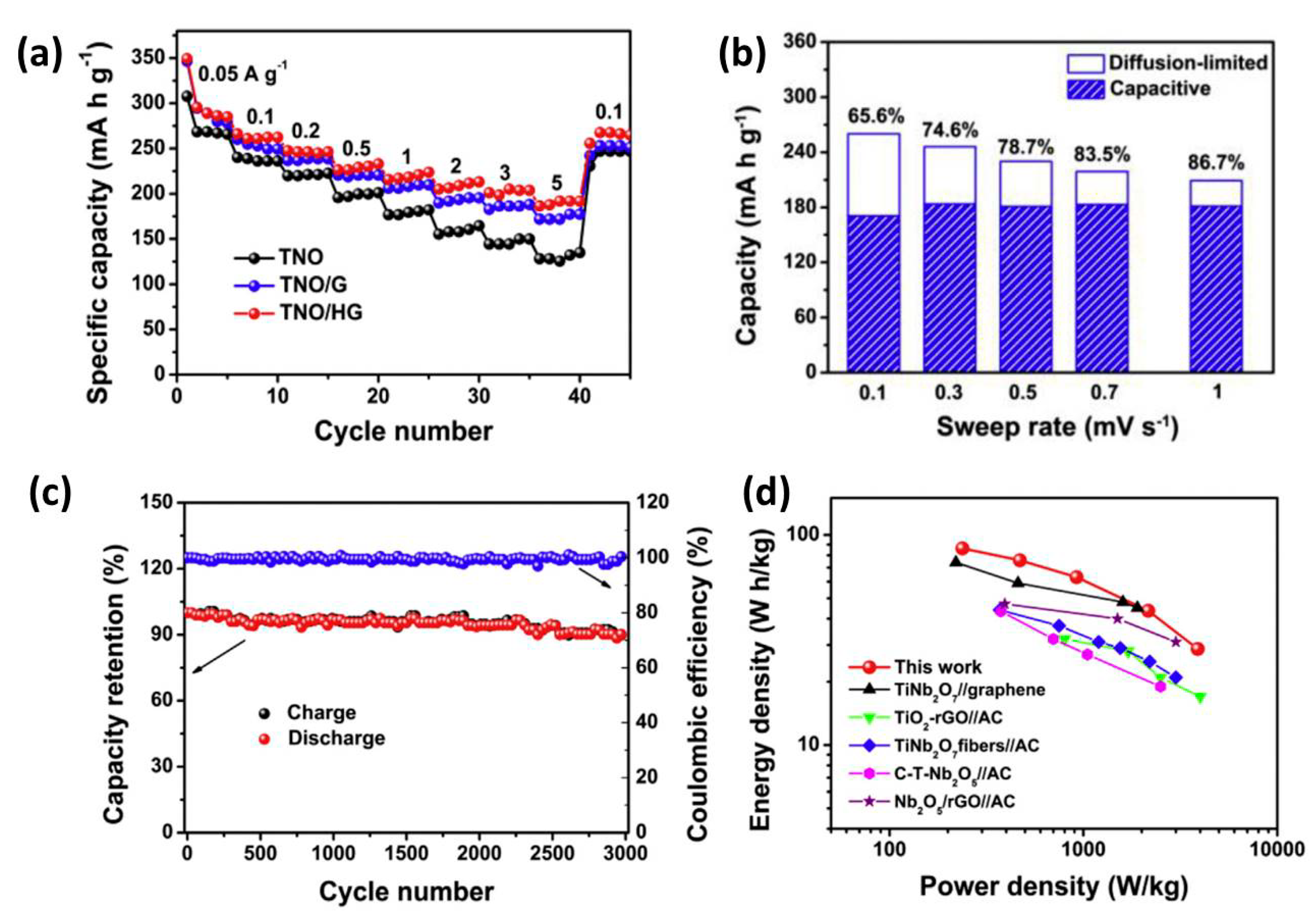 Chemistry 03 00089 g008