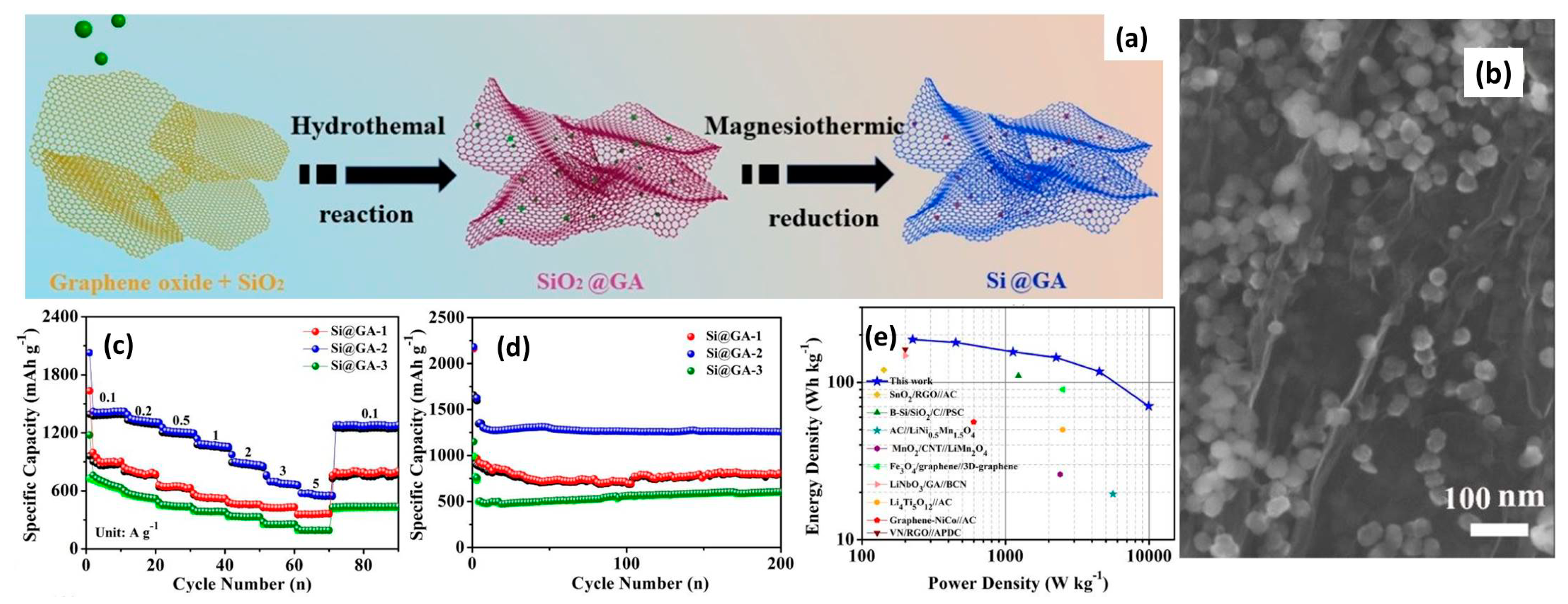 Chemistry 03 00089 g012