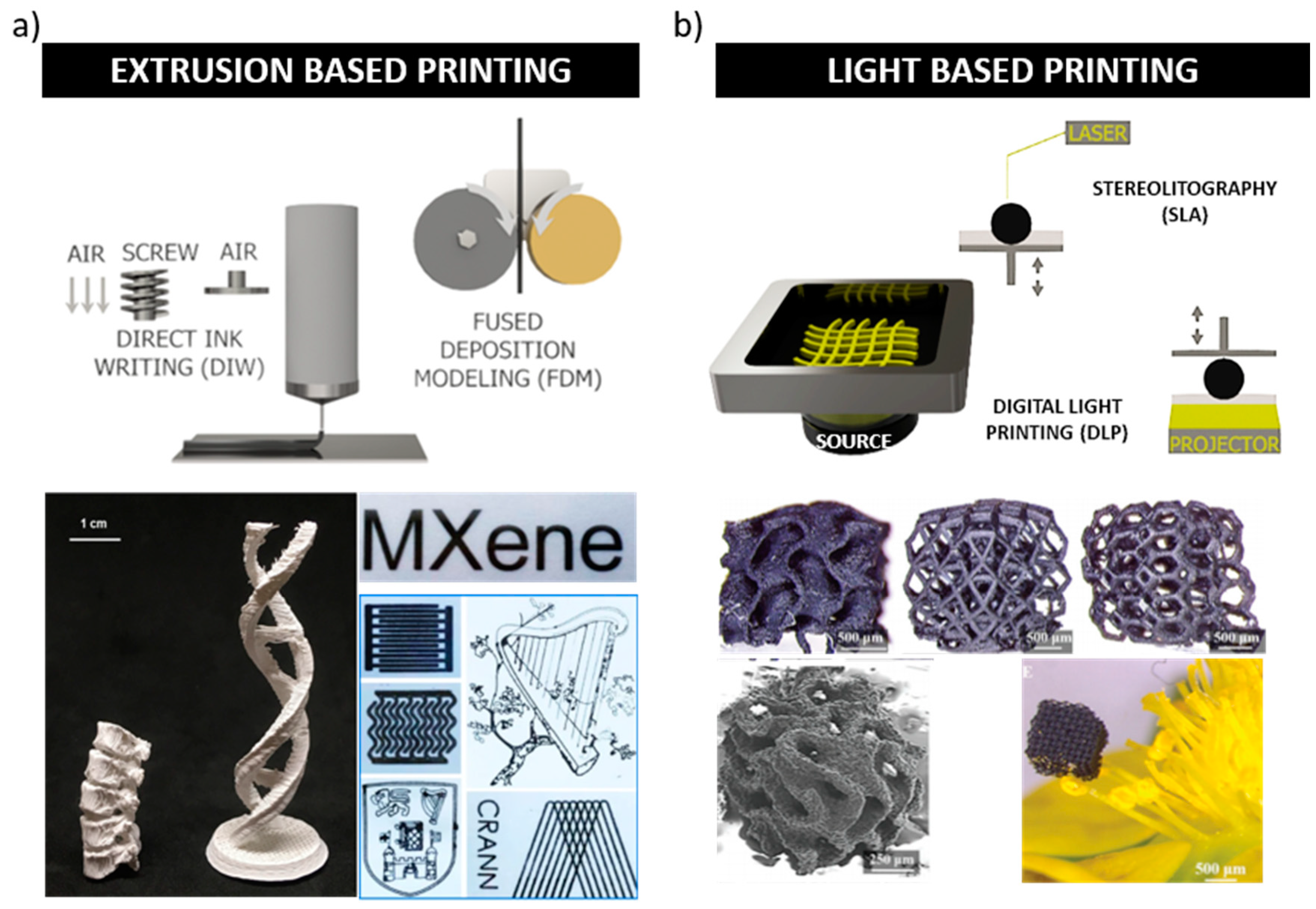 3D Printed Graphene Based Energy Storage Devices