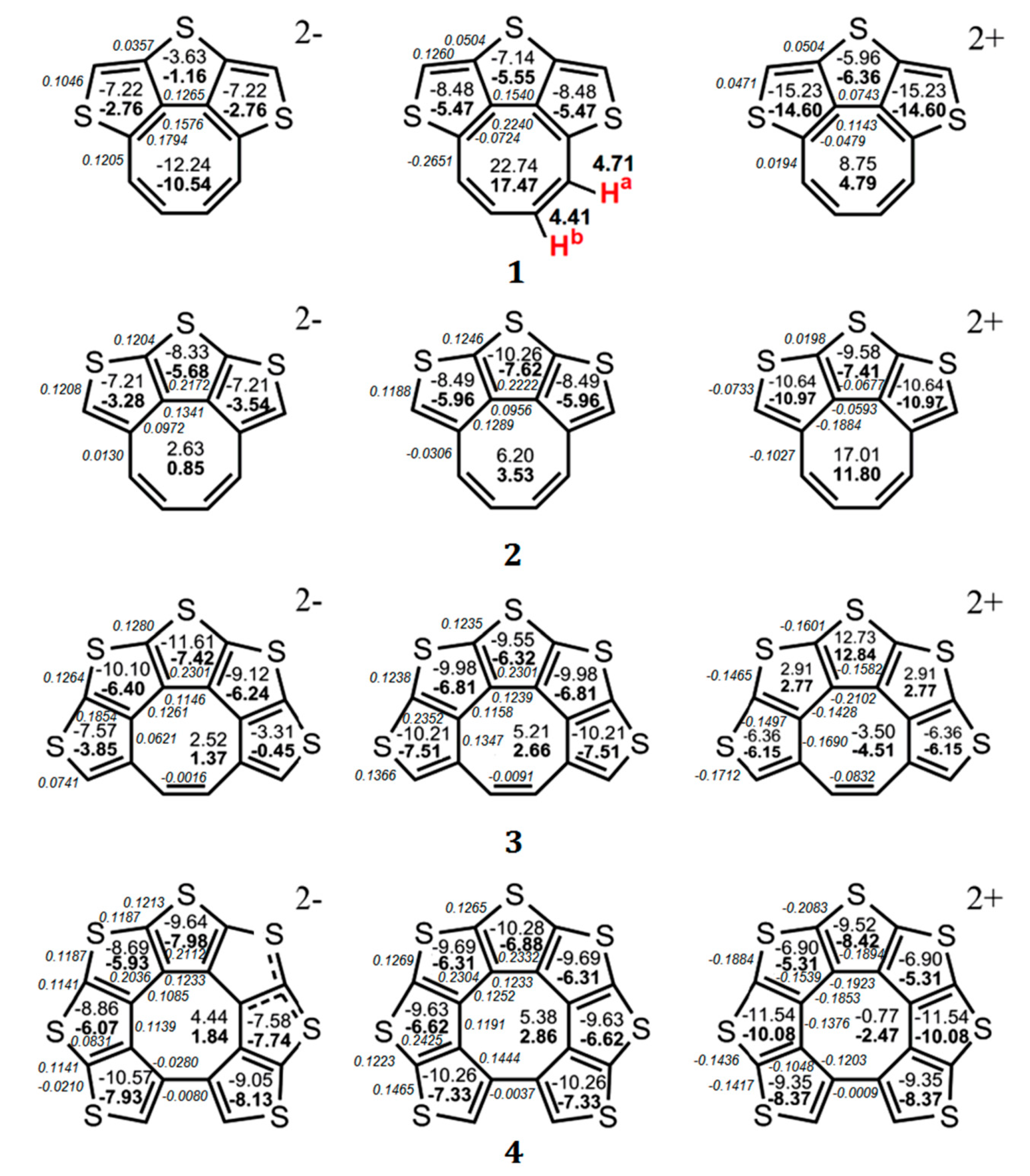Chemistry 03 00102 g002