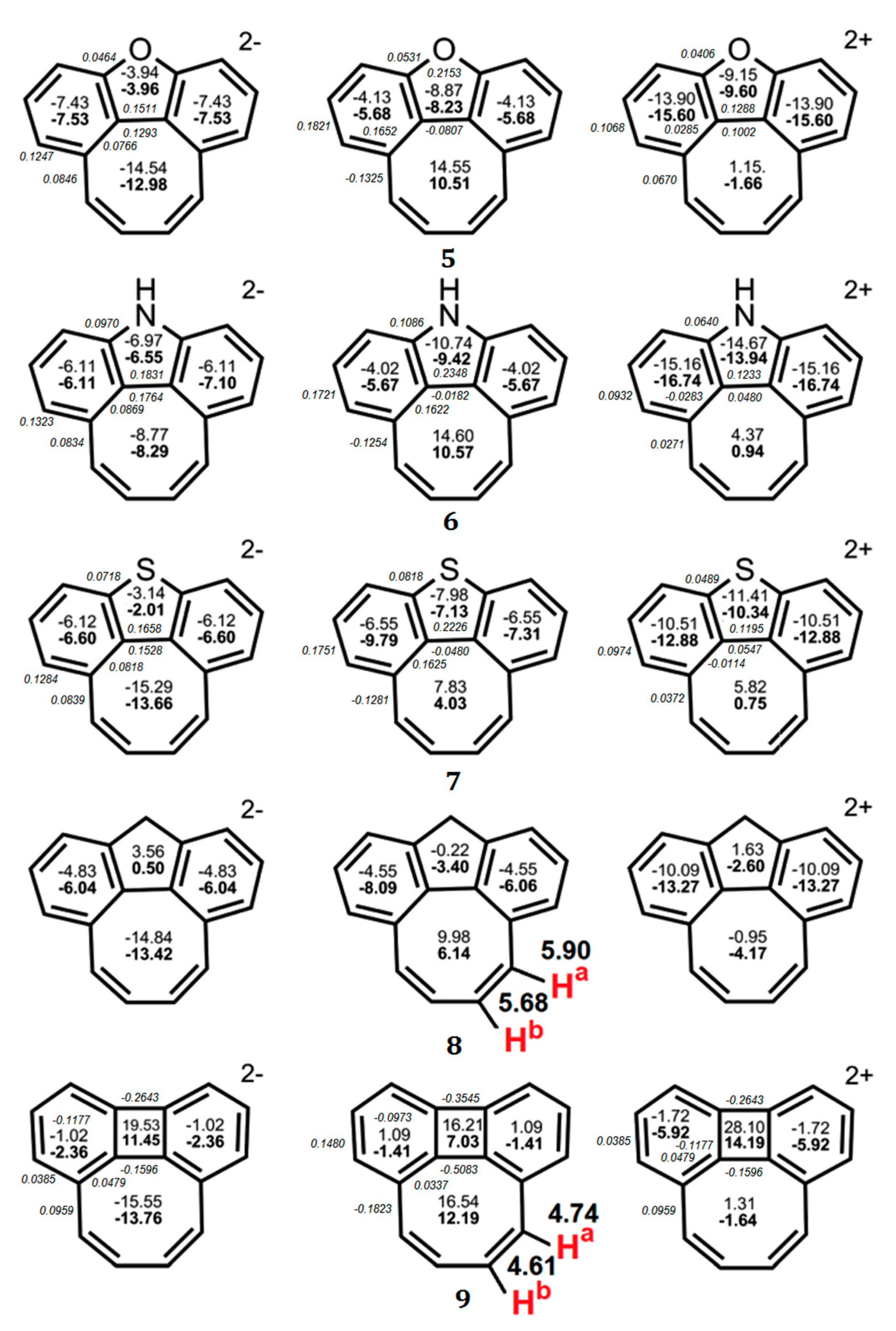 Chemistry 03 00102 g003