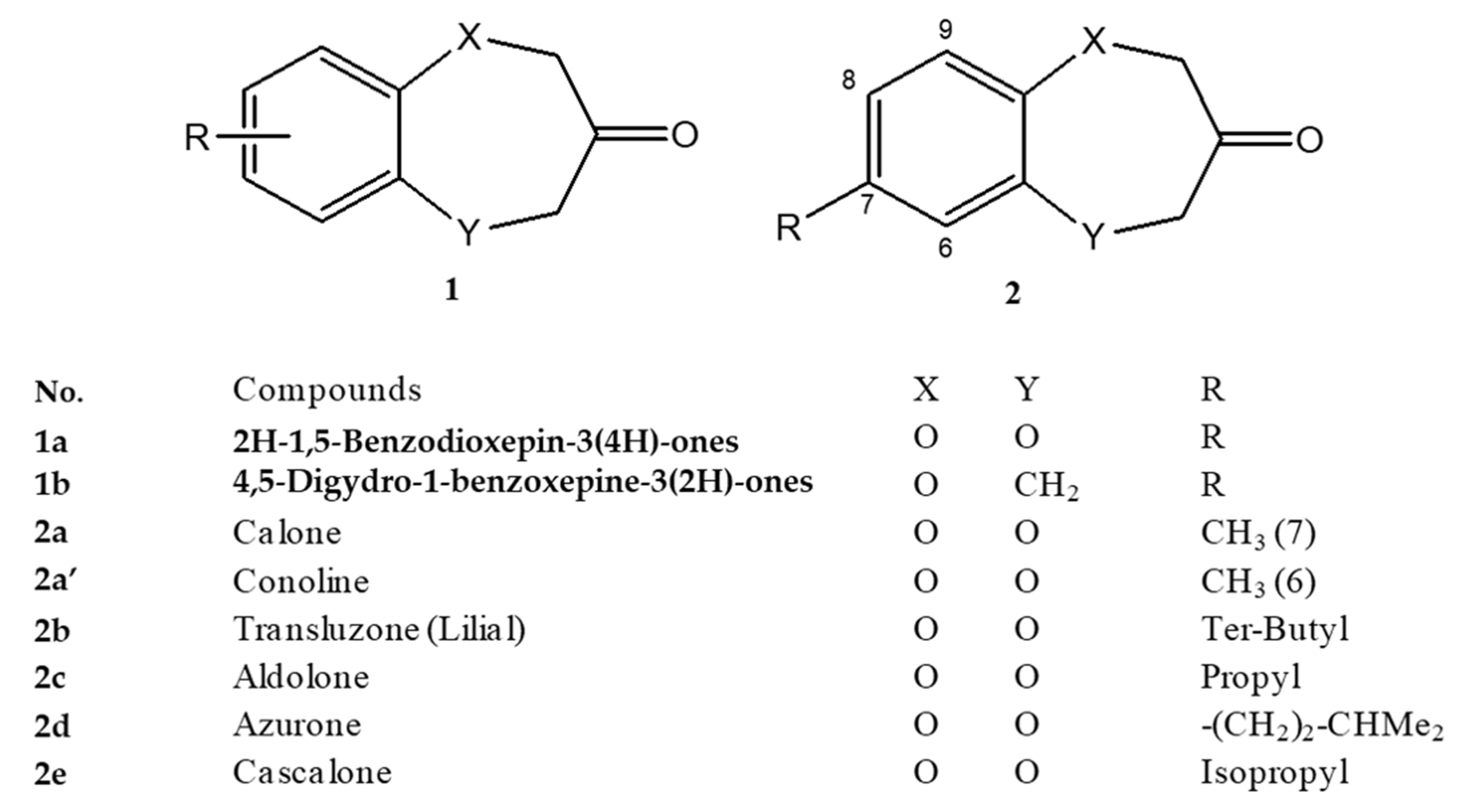 Chemistry, Free Full-Text