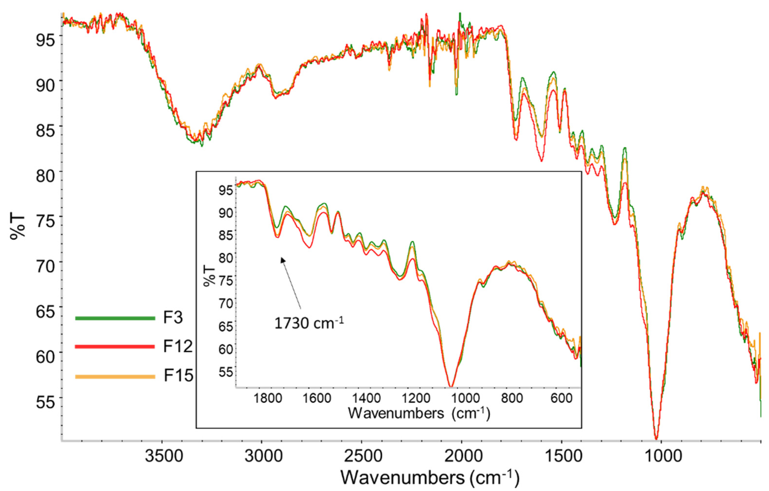 Chemistry 03 00104 g006
