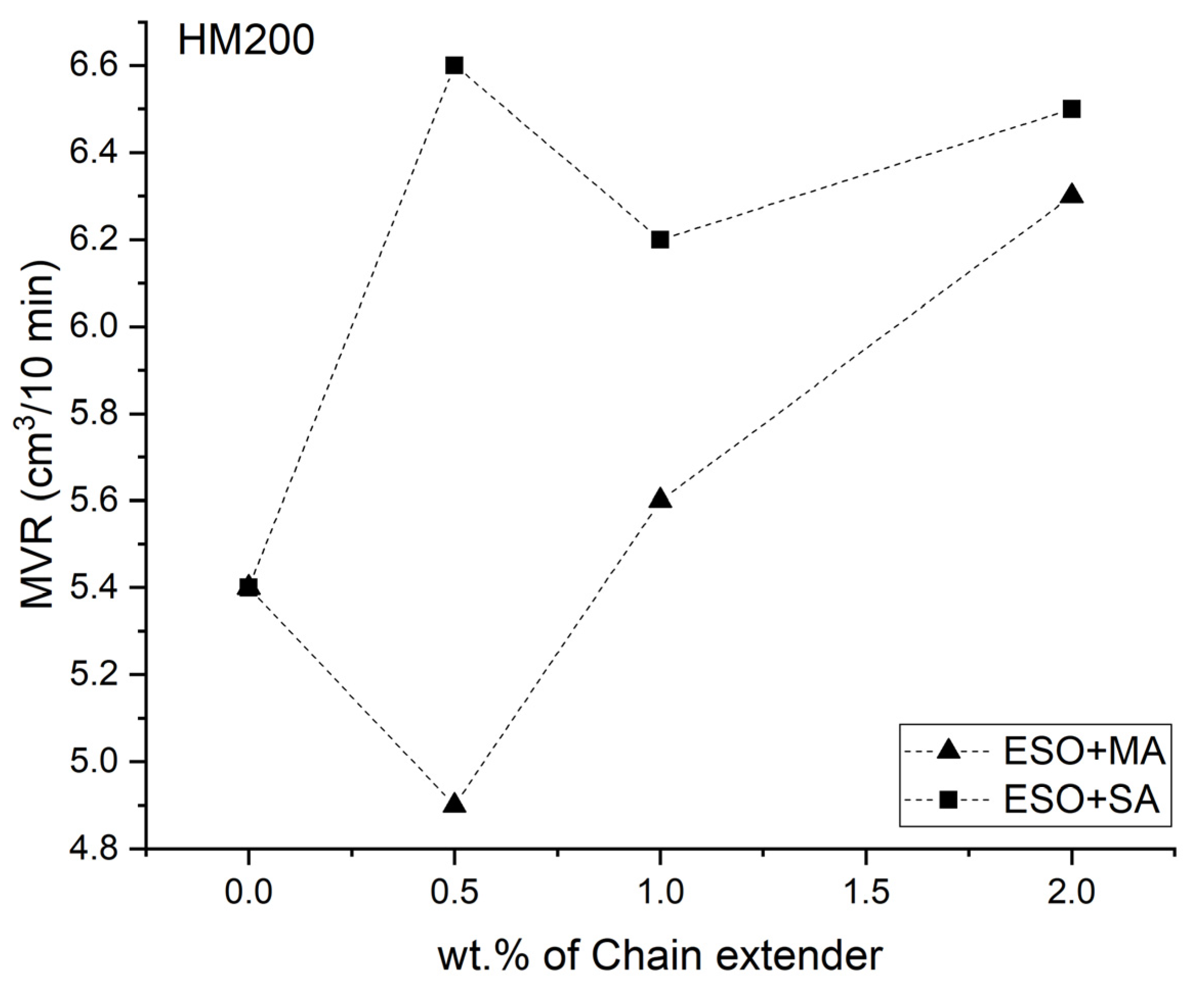 Chemistry 03 00104 g008