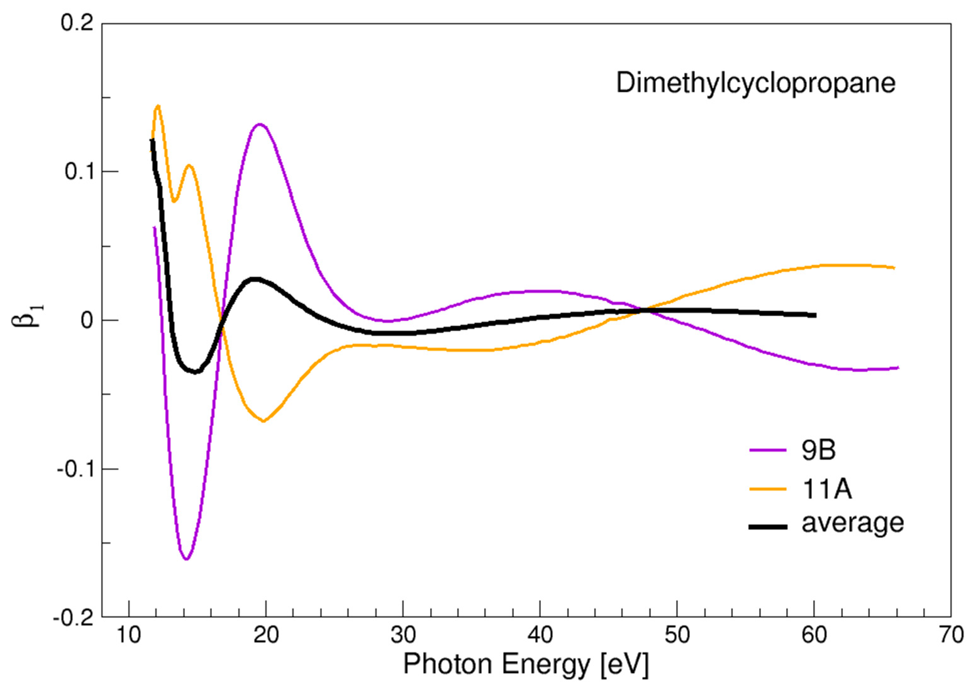Chemistry 04 00003 g003