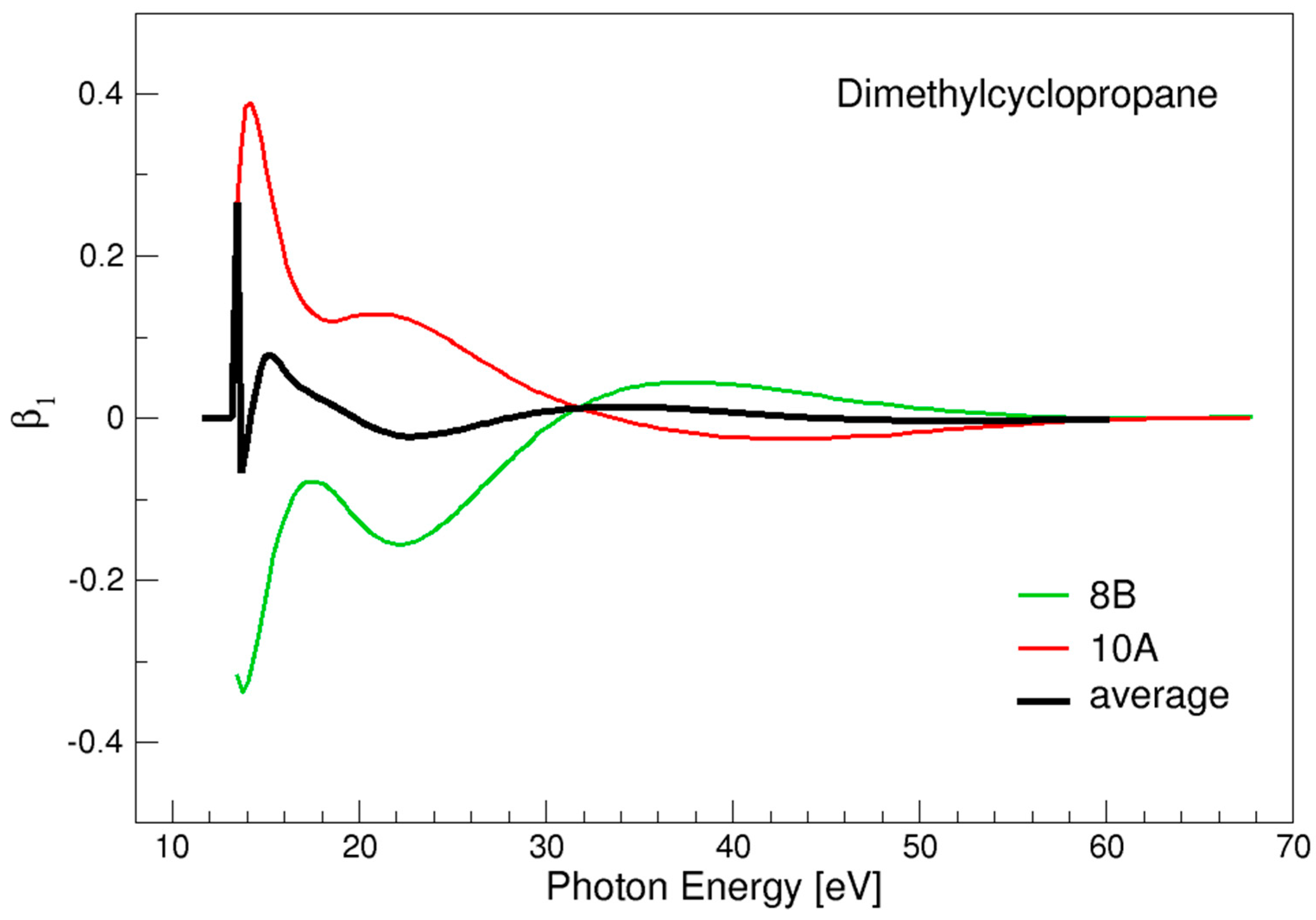 Chemistry 04 00003 g004