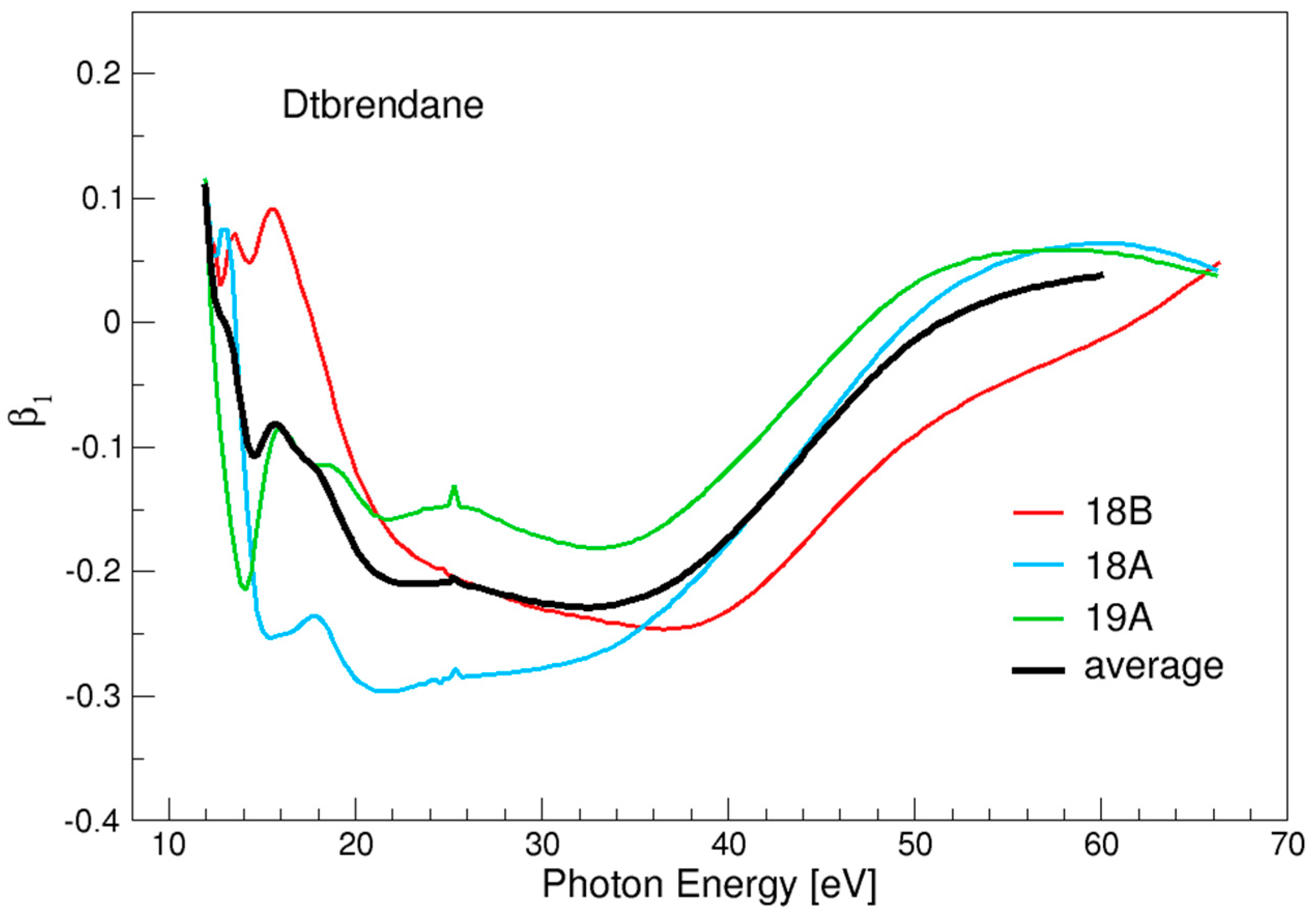 Chemistry 04 00003 g008