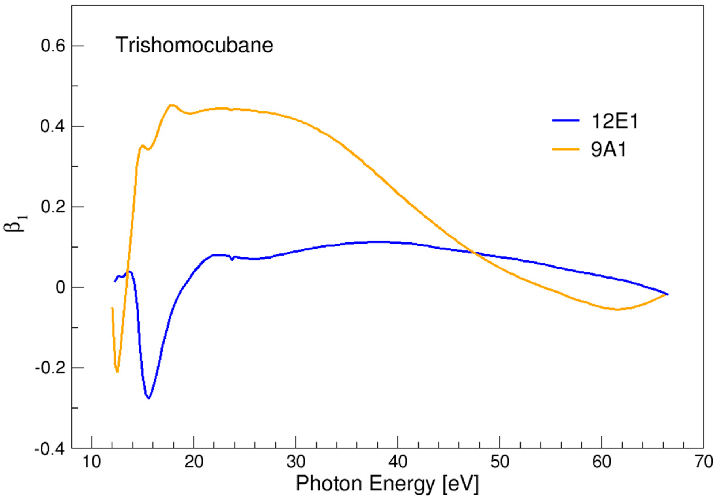 Chemistry 04 00003 g009