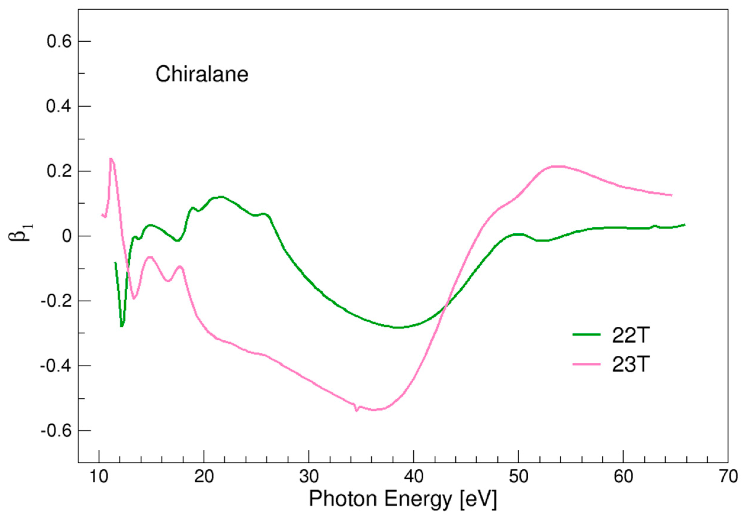 Chemistry 04 00003 g010
