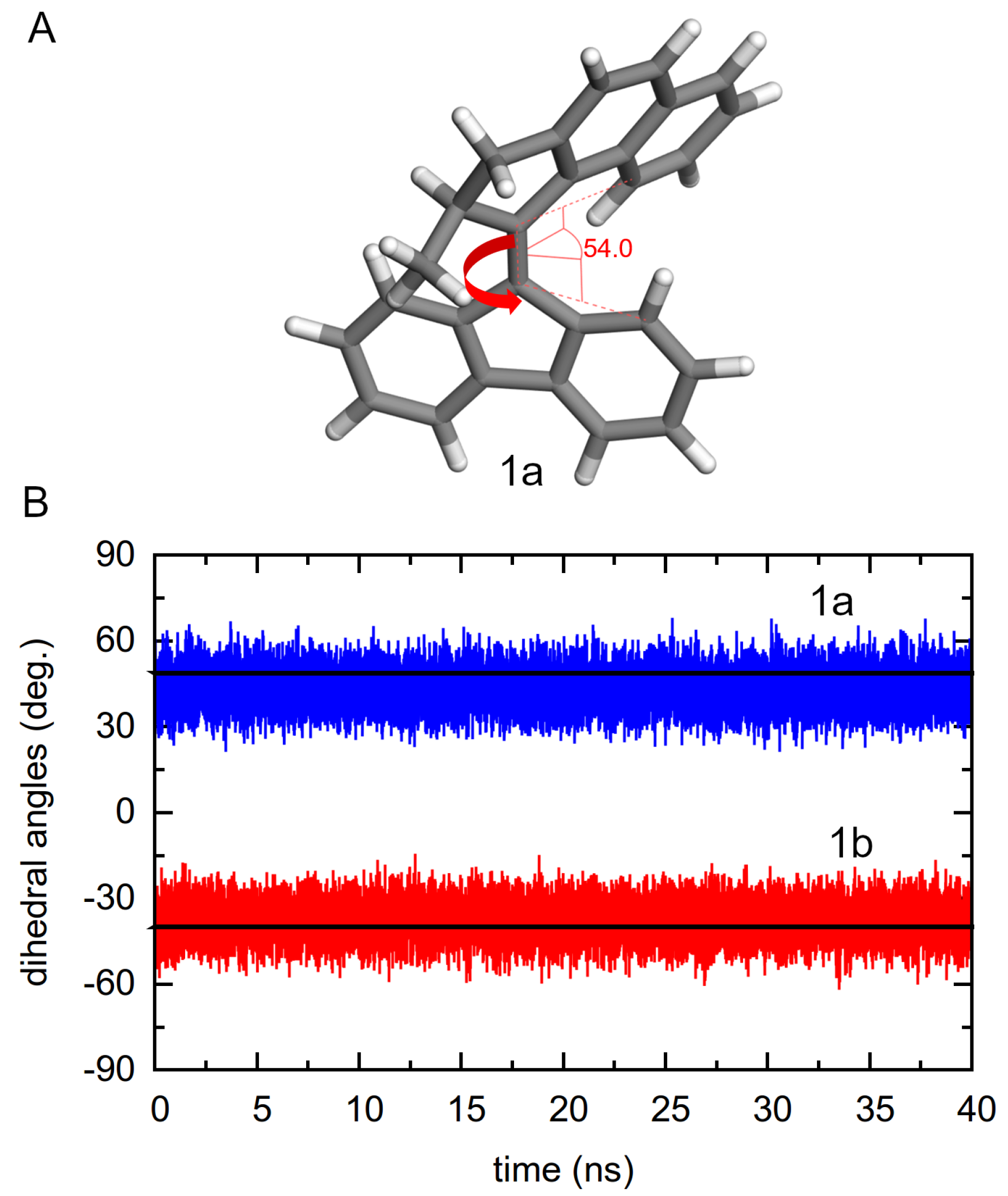 Chemistry 04 00016 g005