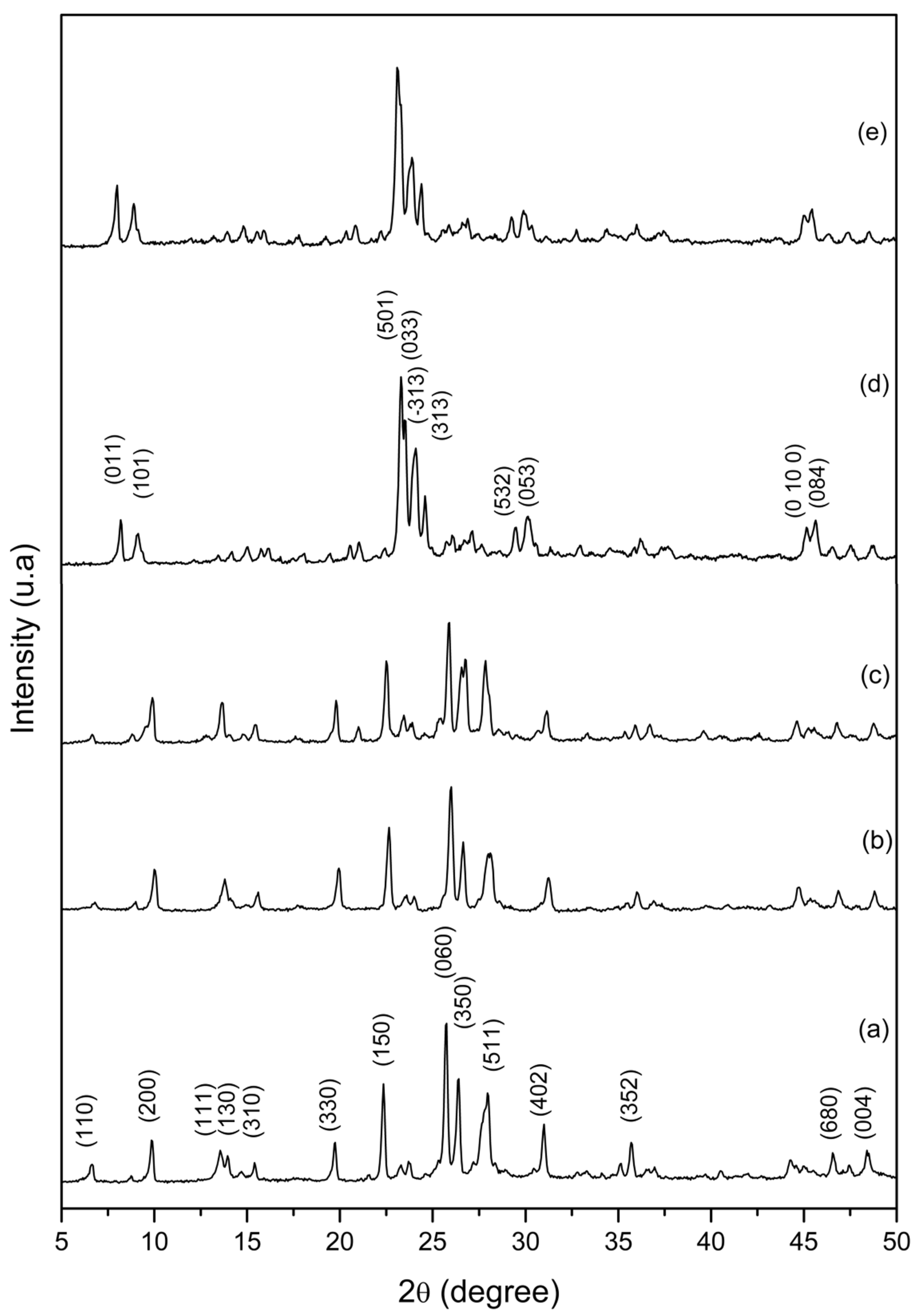 Chemistry 04 00023 g002