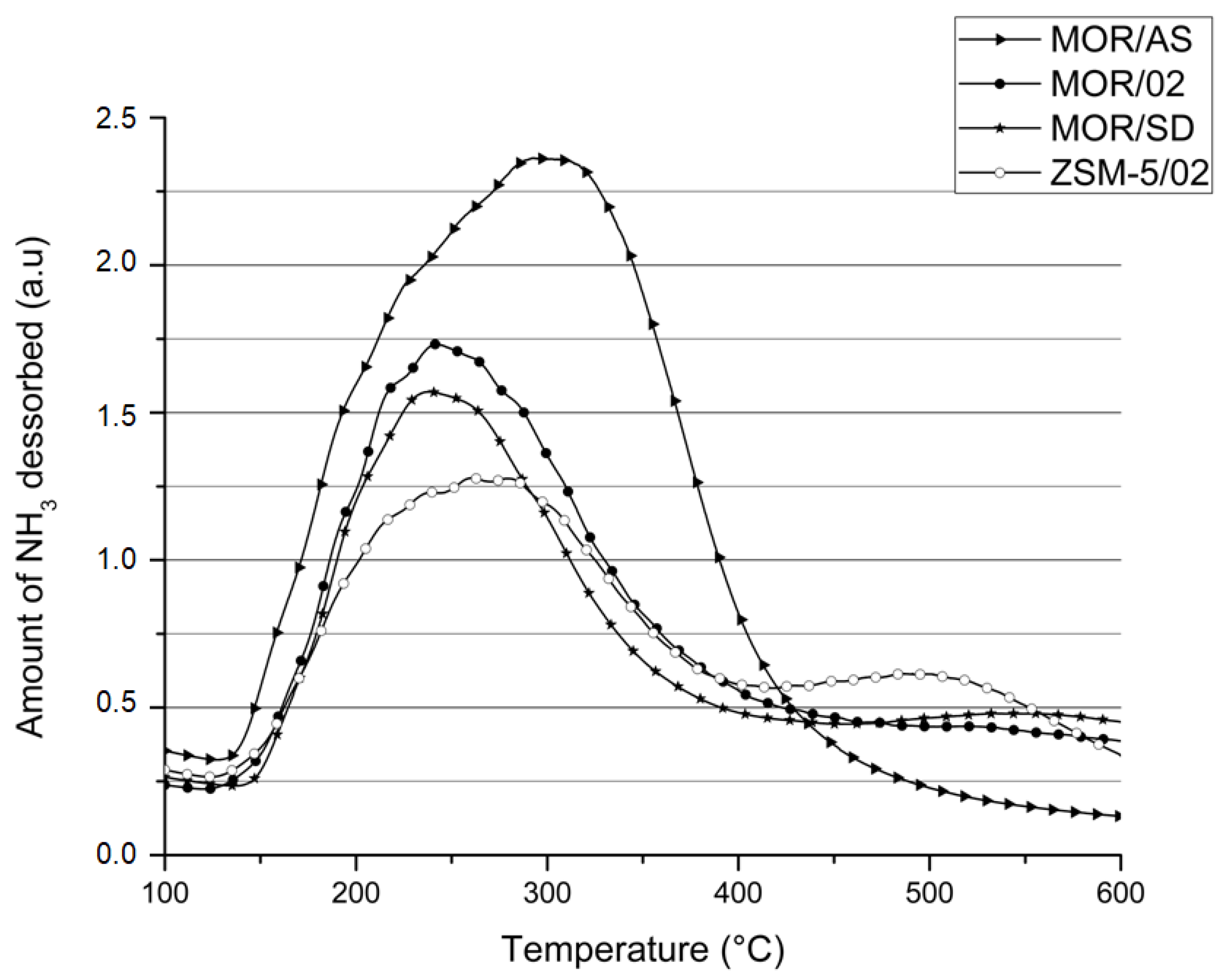 Chemistry 04 00023 g004