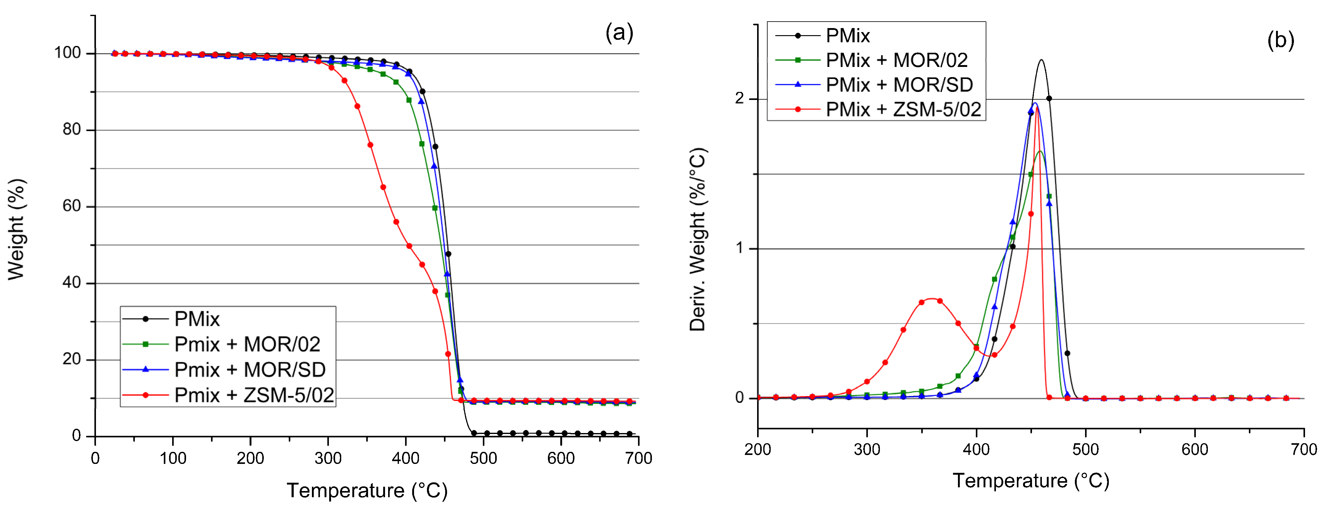 Chemistry 04 00023 g005