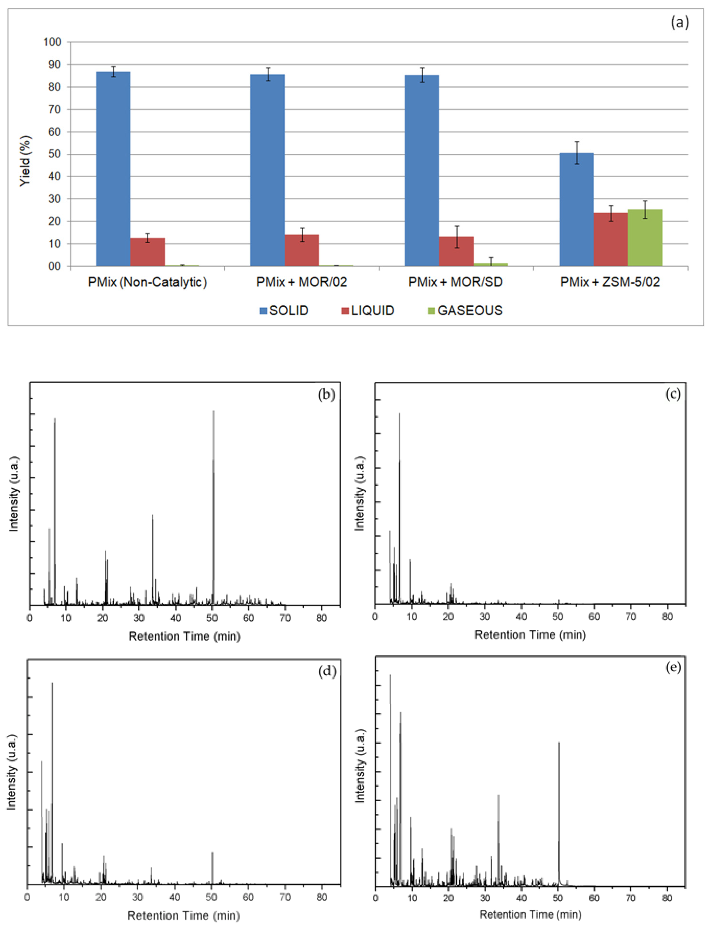 Chemistry 04 00023 g006