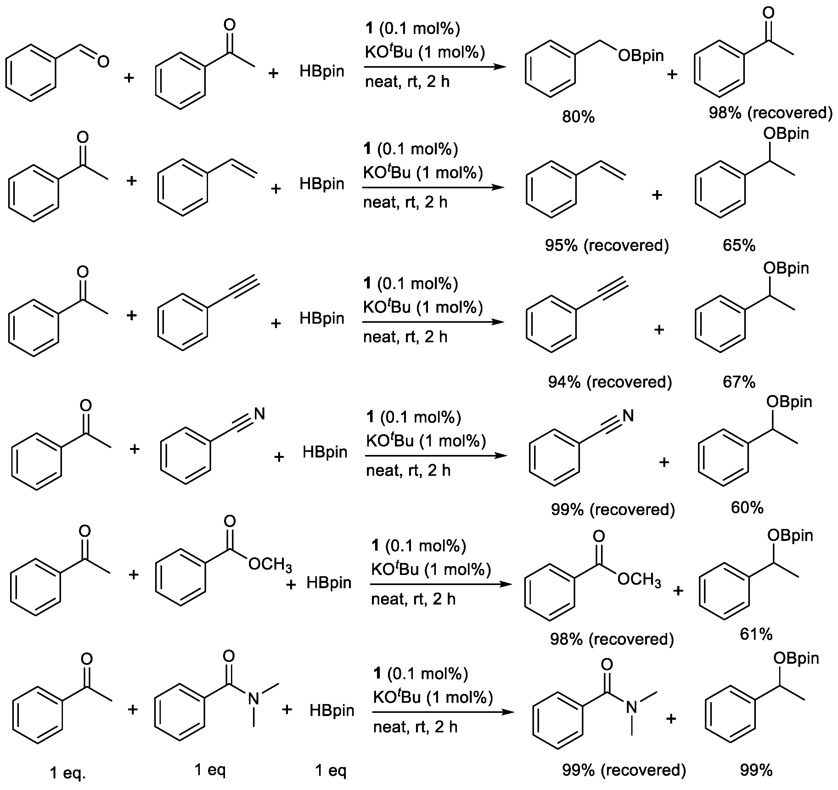Chemistry 04 00029 sch002