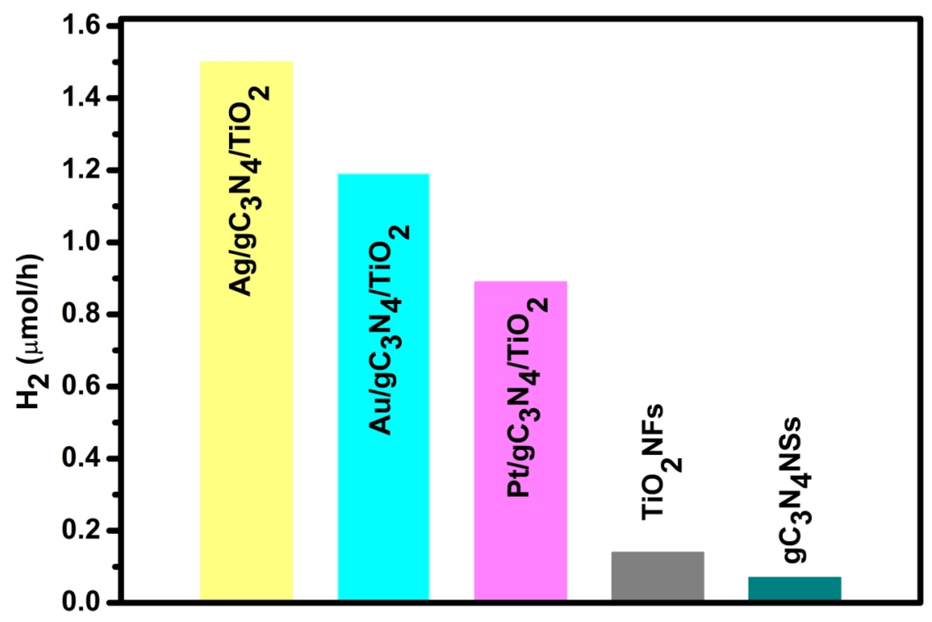 Chemistry 04 00034 g005