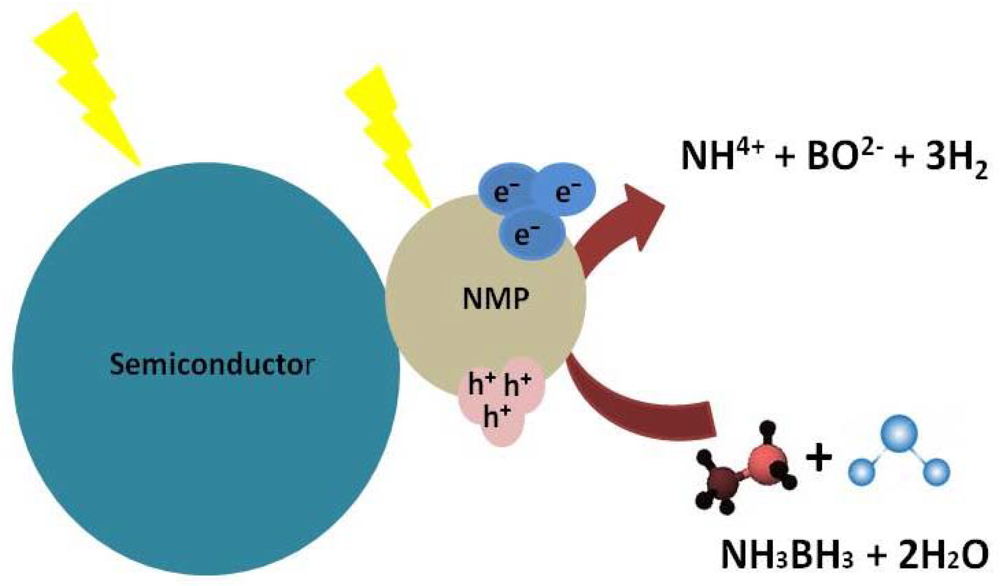 Chemistry 04 00034 g006