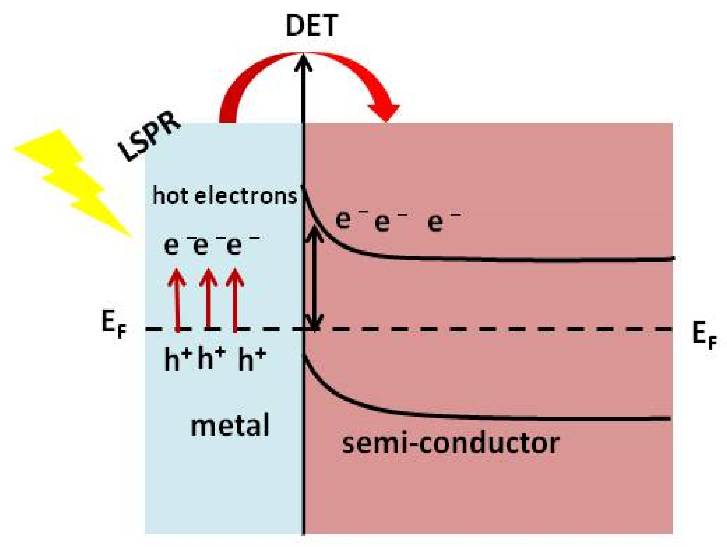 Chemistry 04 00034 g009