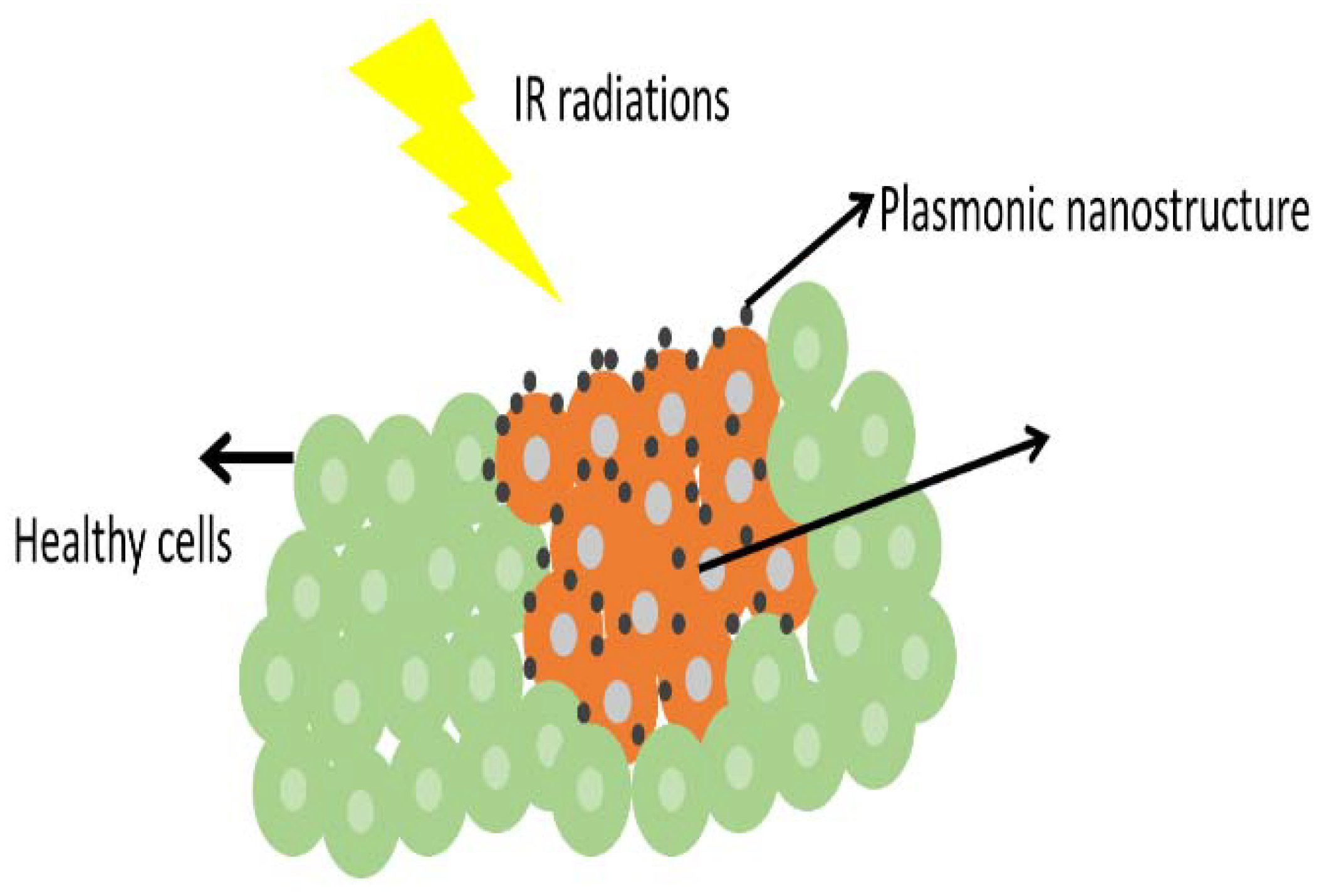 Chemistry 04 00034 g014