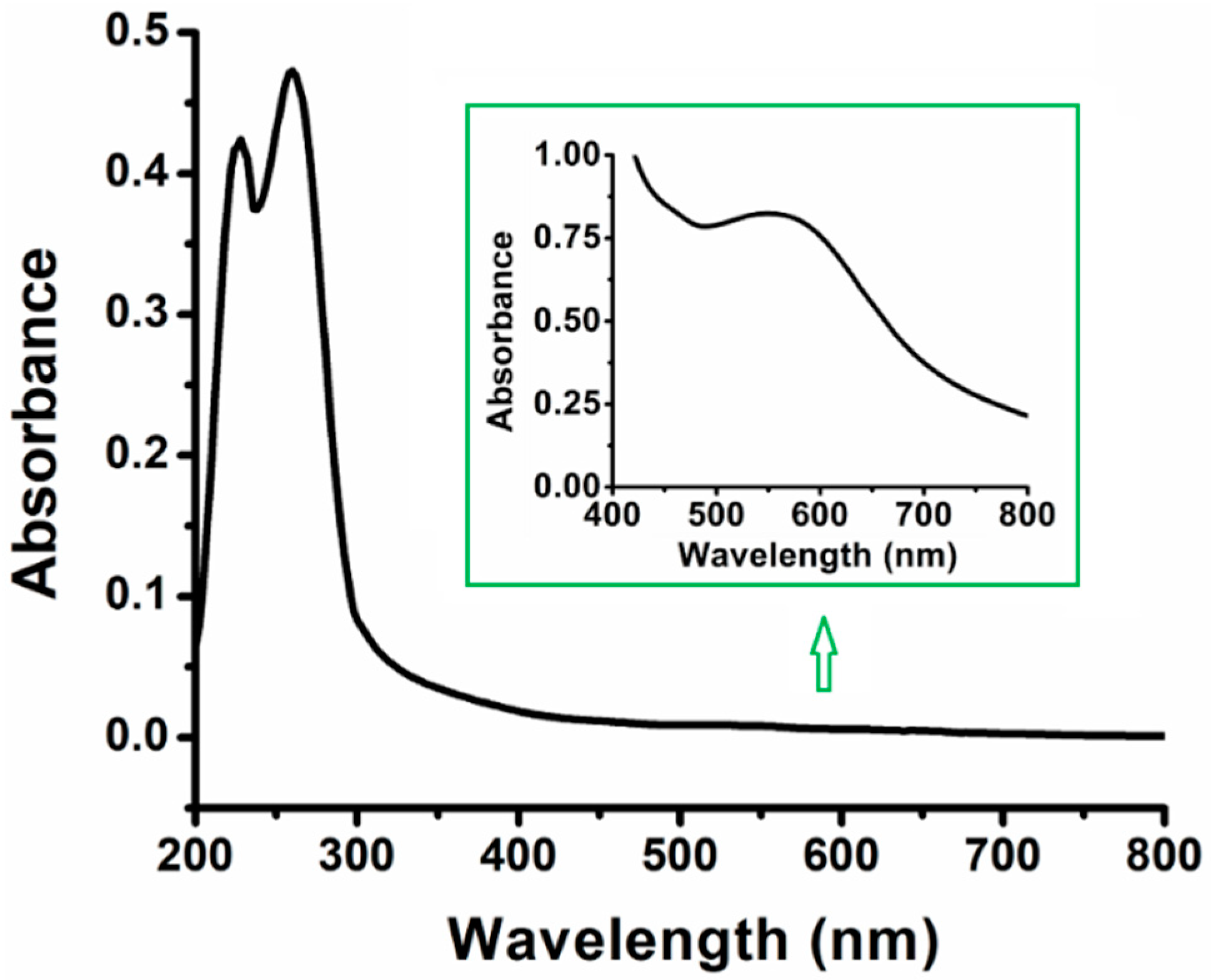 Chemistry 04 00040 g003