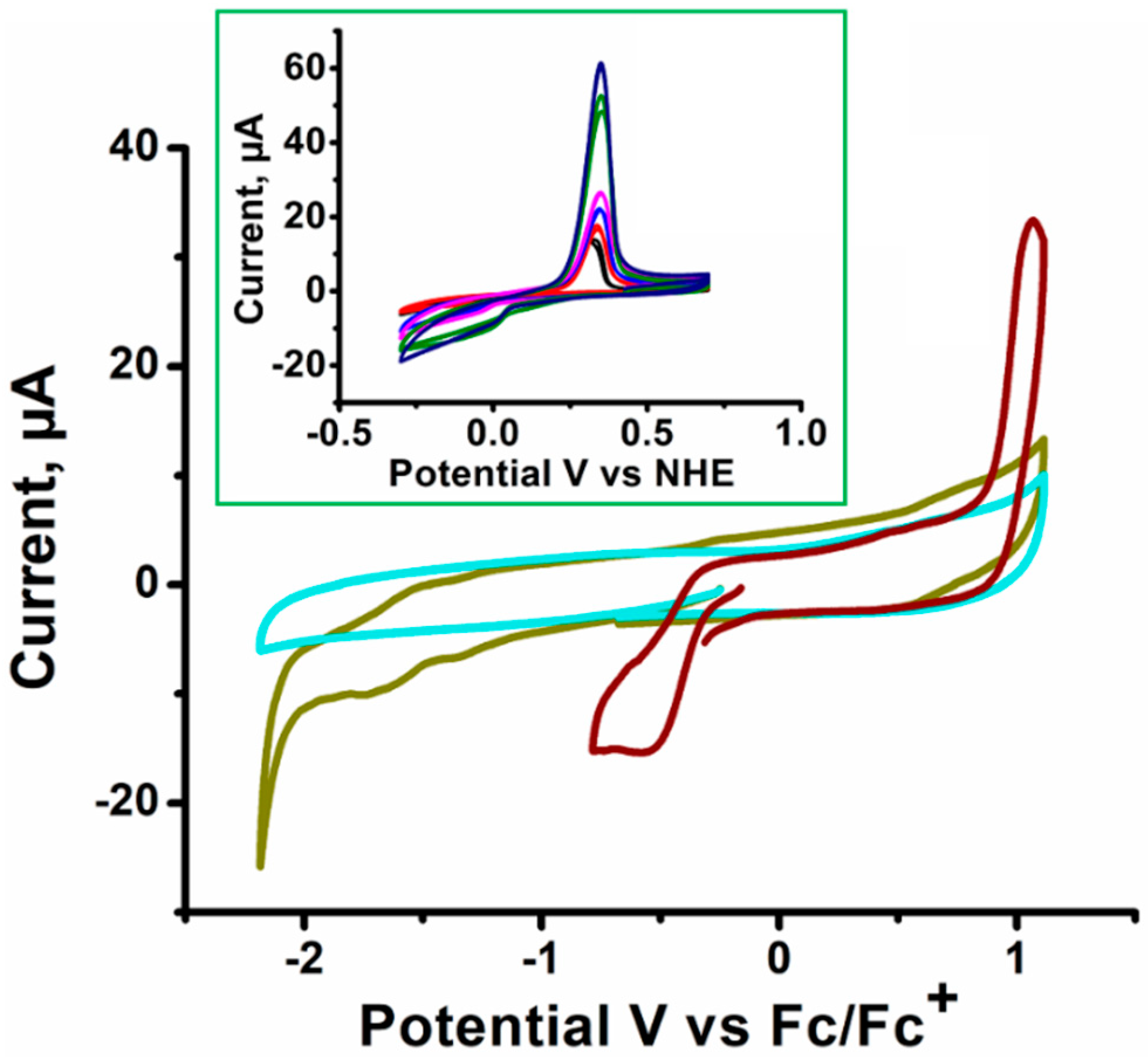 Chemistry 04 00040 g004