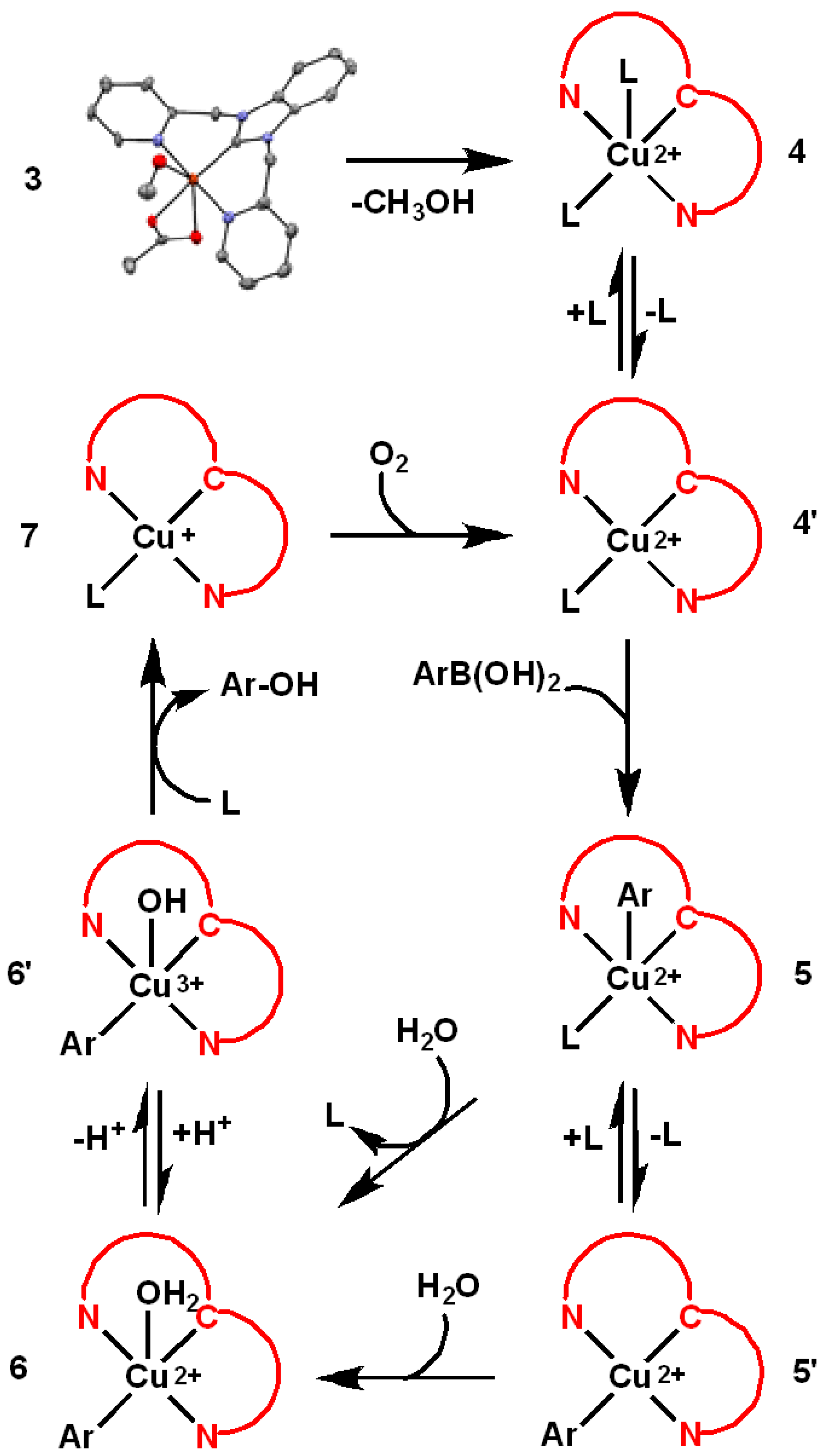 Chemistry 04 00040 sch002