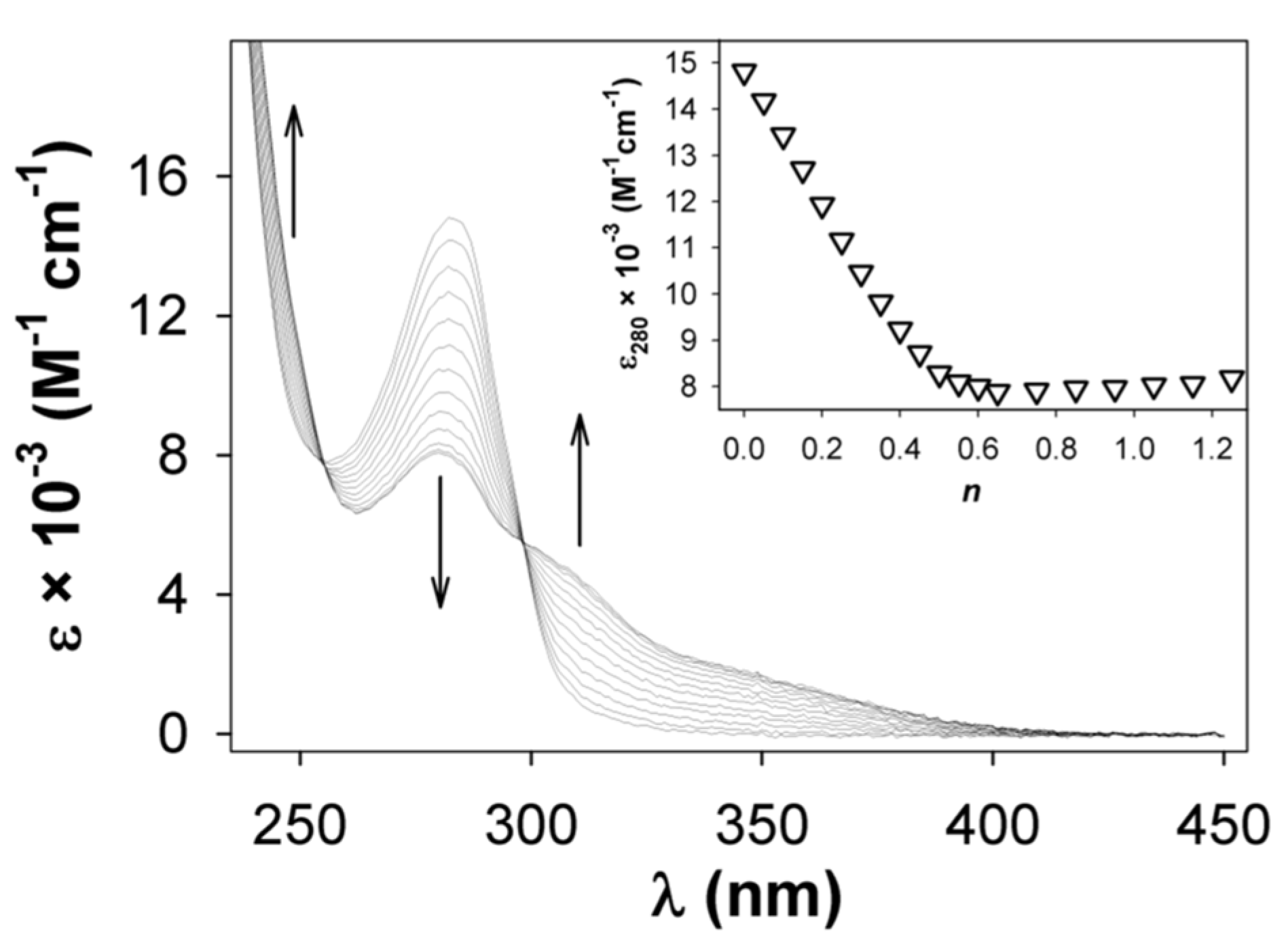 Chemistry 04 00051 g003 Chemistry 04 00051 g003