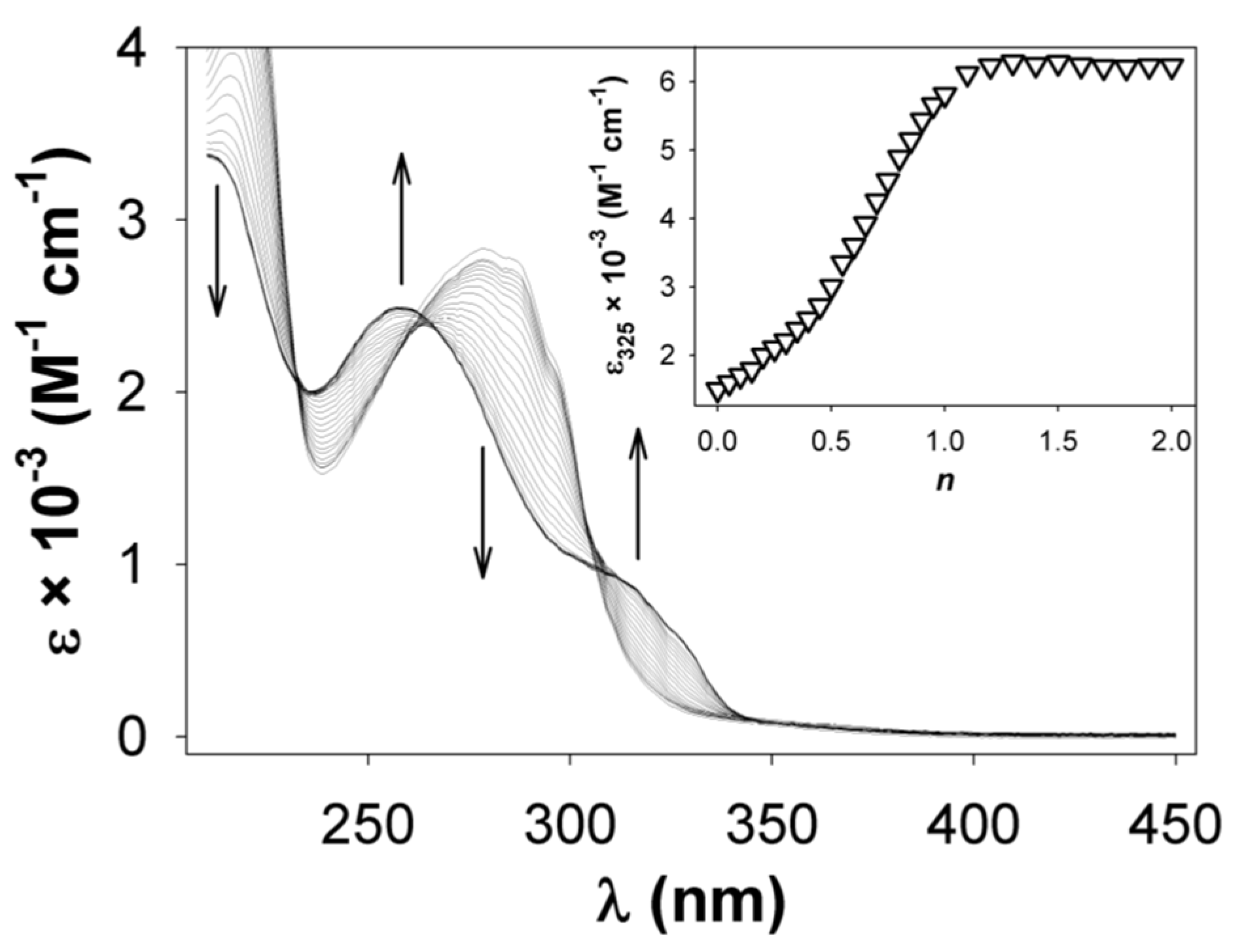 Chemistry 04 00051 g005 Chemistry 04 00051 g005