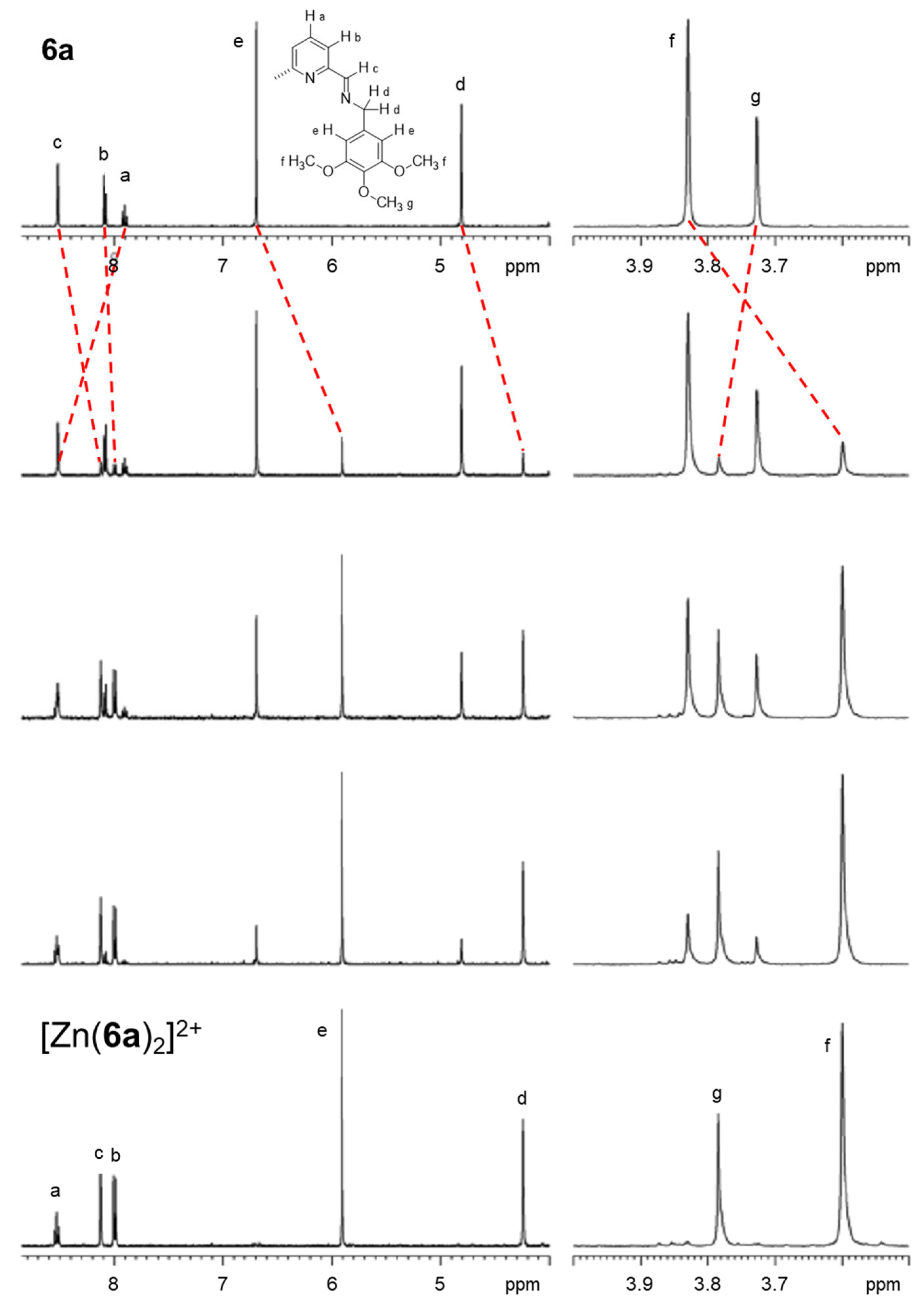 Chemistry 04 00051 g007 Chemistry 04 00051 g007