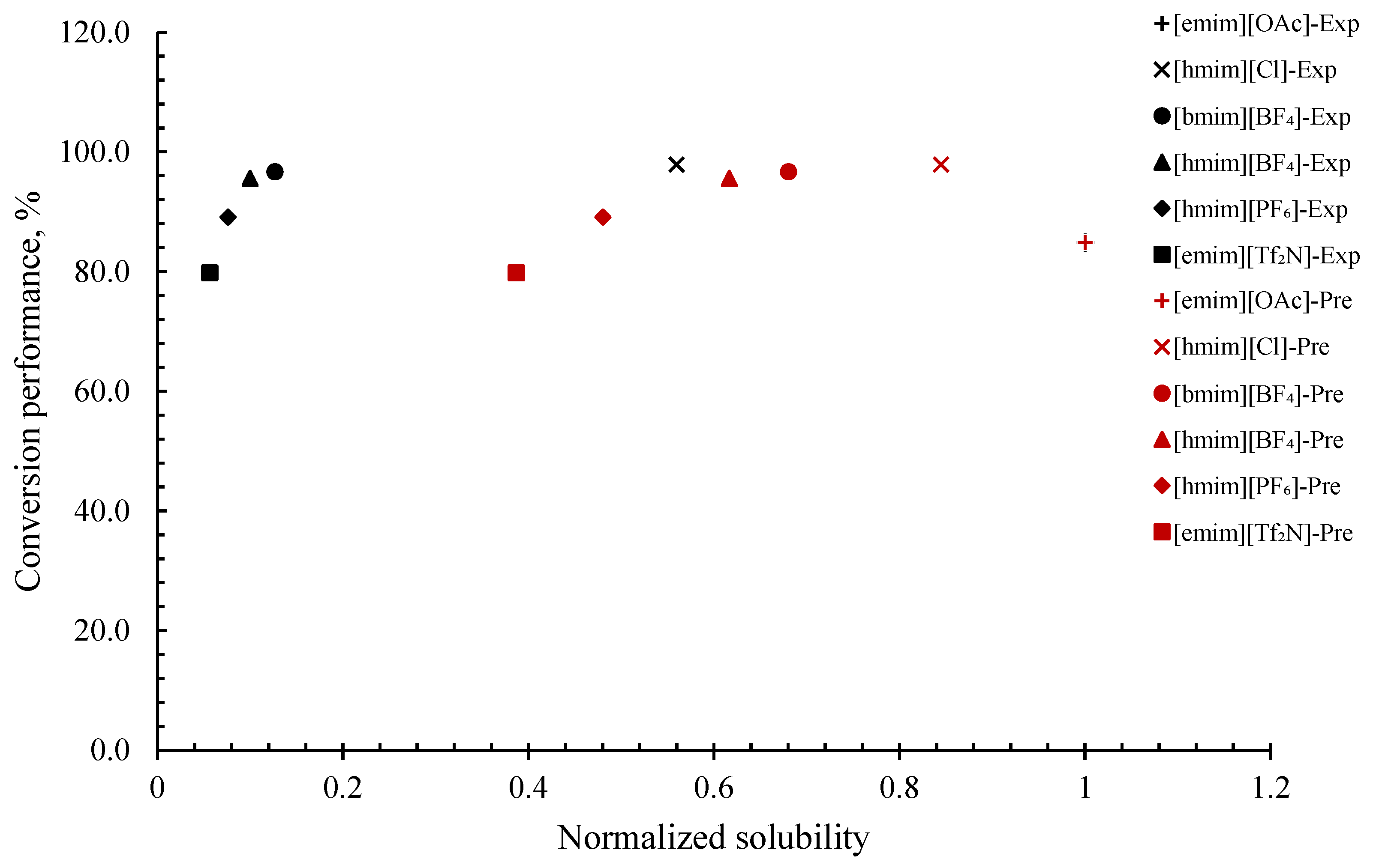 Chemistry 04 00058 g002
