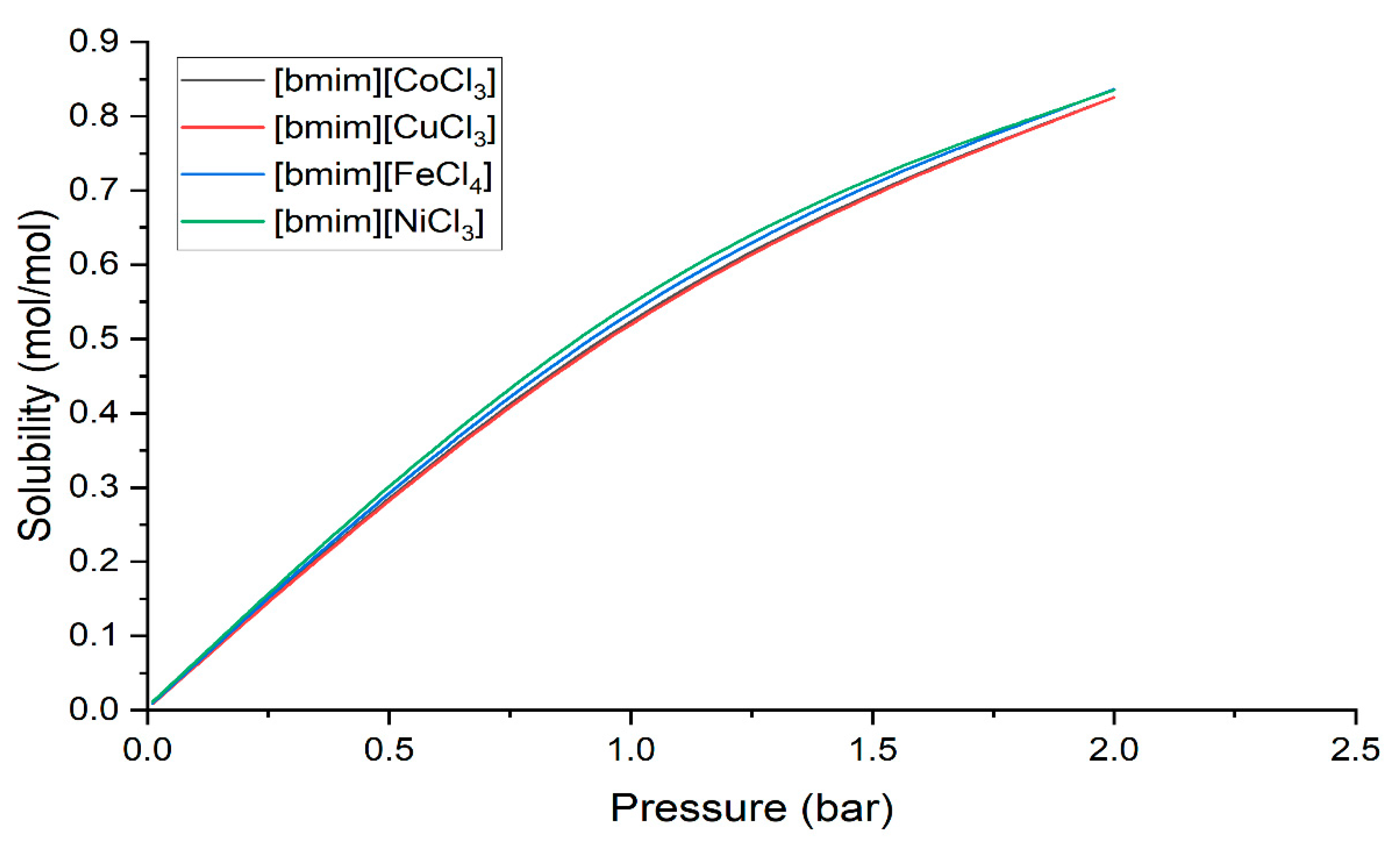 Chemistry 04 00058 g005