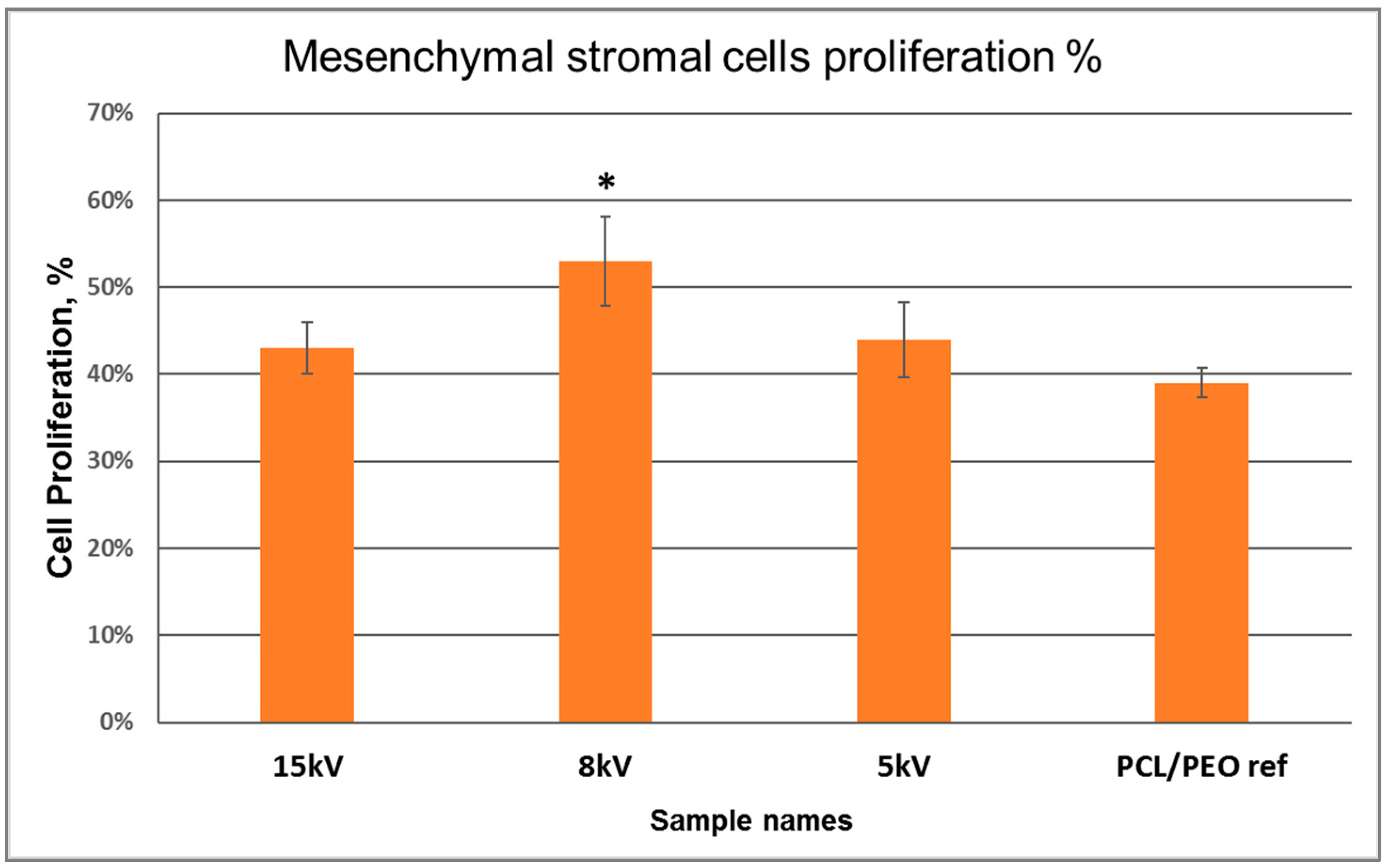 Chemistry 04 00064 g005