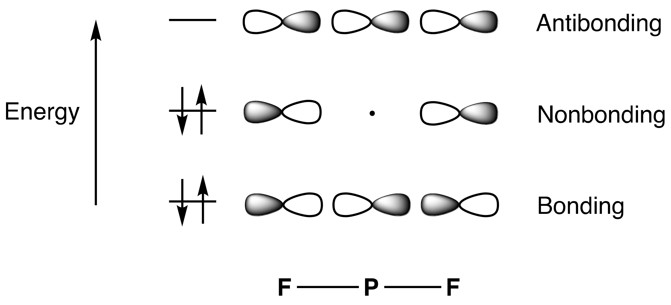 Chemistry 04 00082 g001
