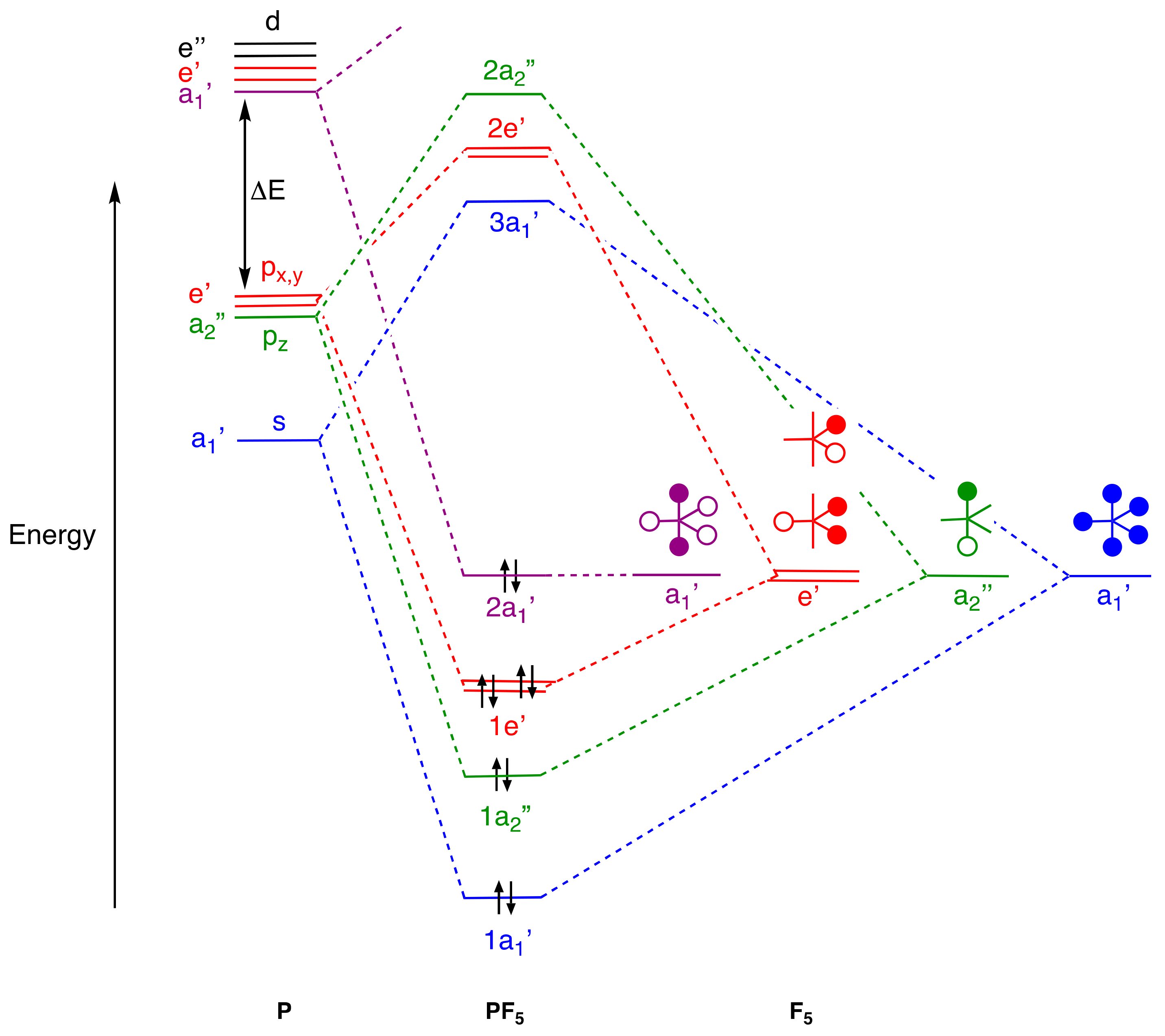 Chemistry Free Full Text Hypervalence A Useful Concept Or One That Should Be Gracefully